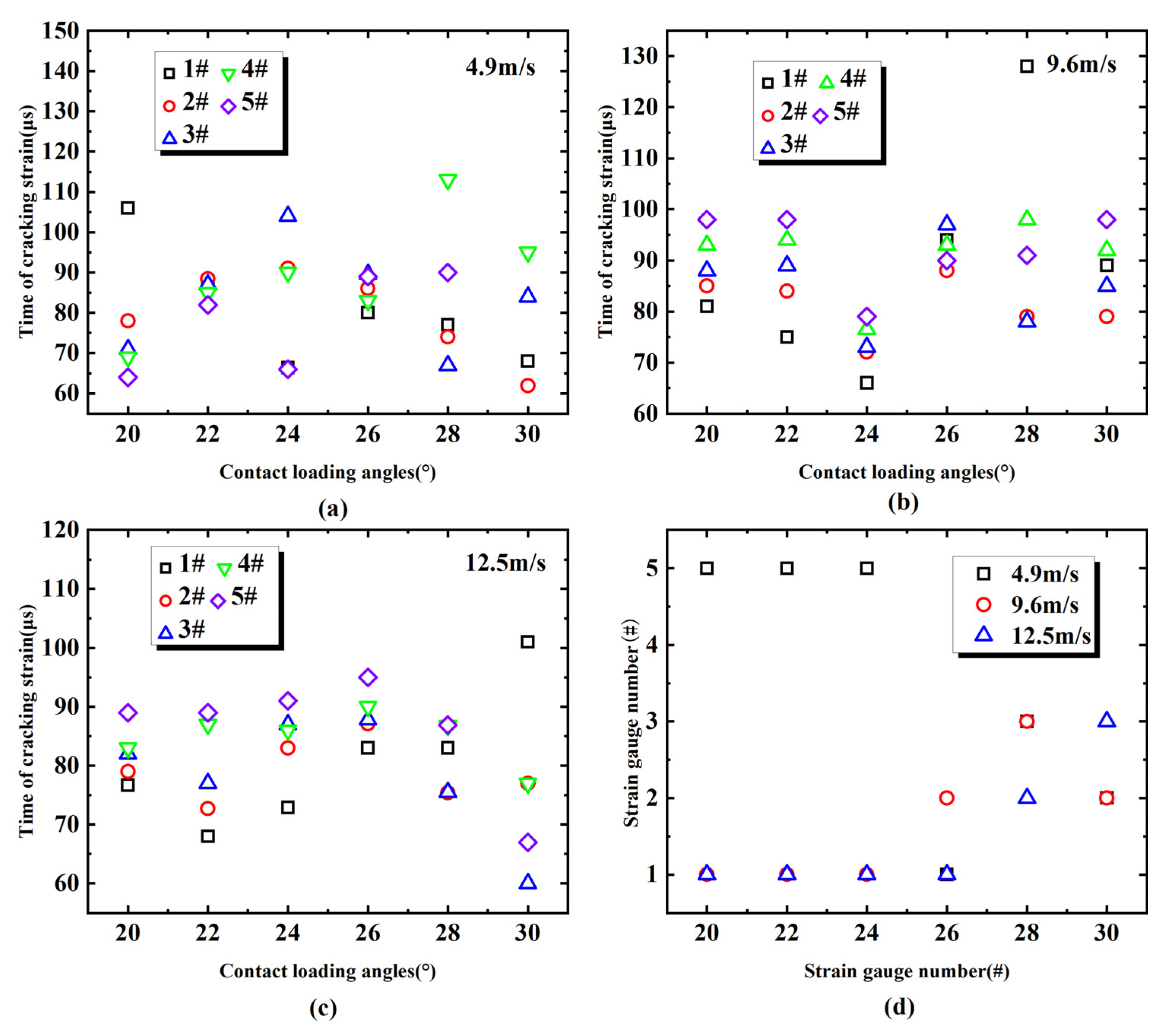 Applsci 12 11834 g016 Applsci 12 11834 g016