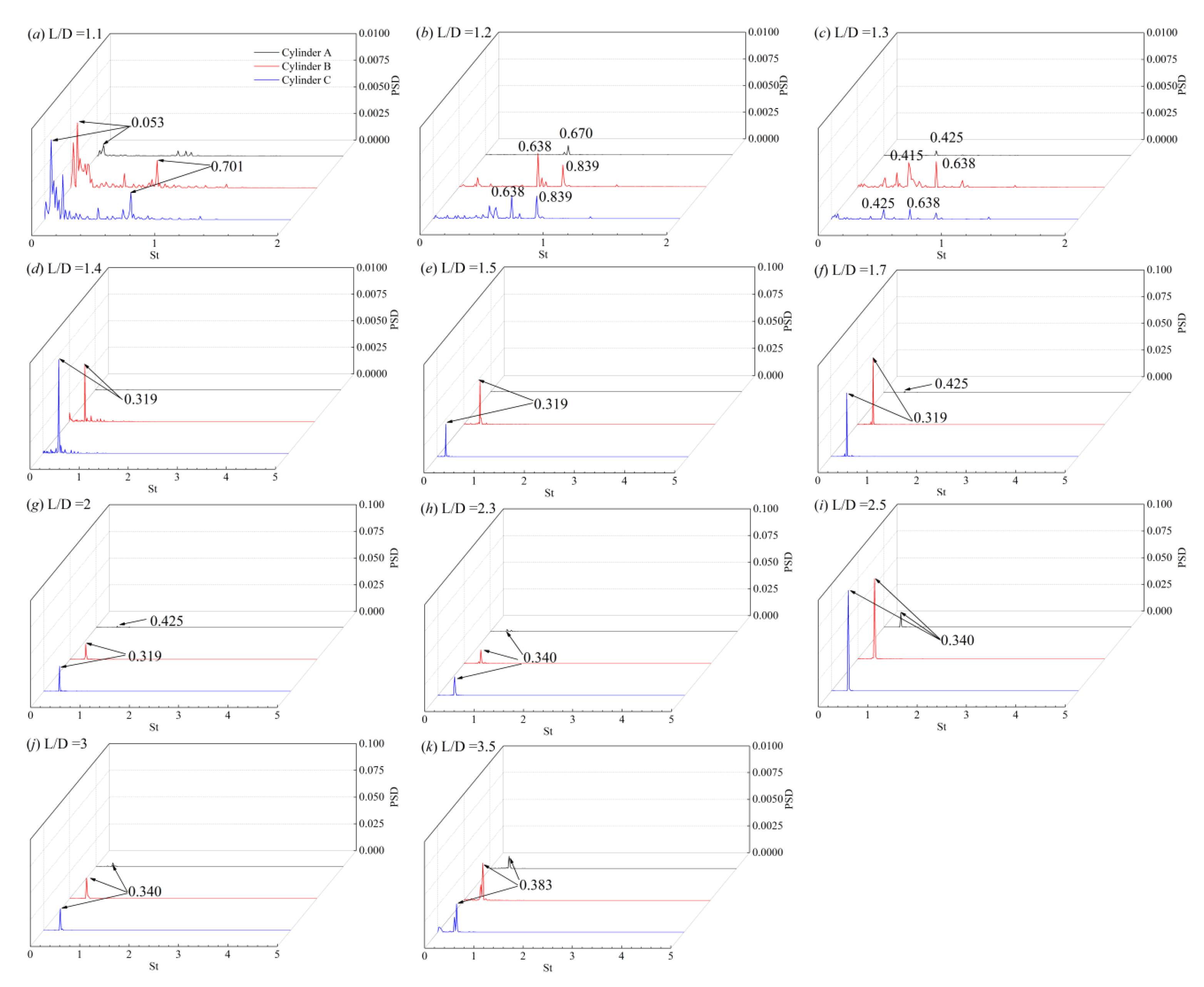 Applsci 12 11835 g018 Applsci 12 11835 g018