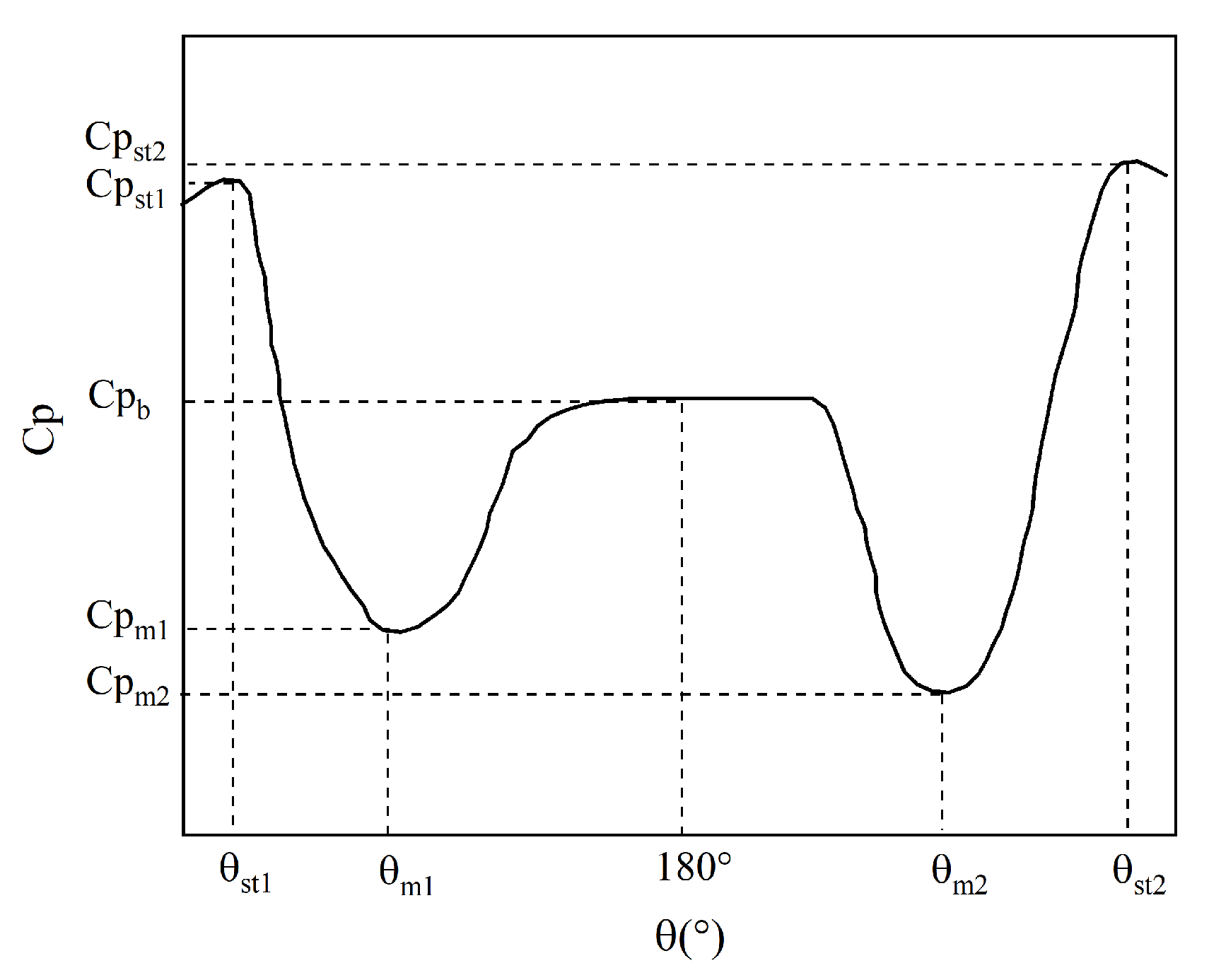 Applsci 12 11835 g021 Applsci 12 11835 g021