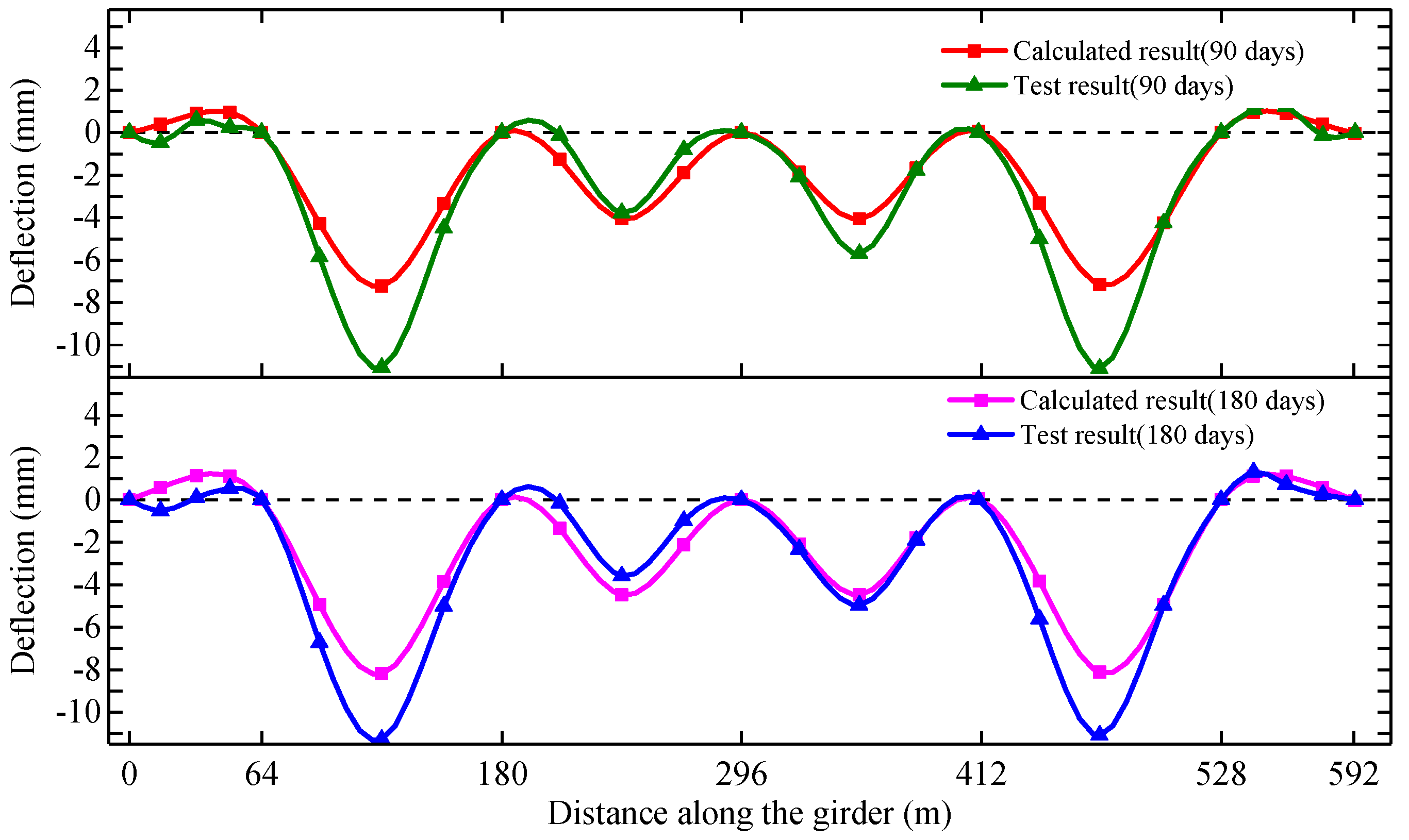 Applsci 12 11838 g004