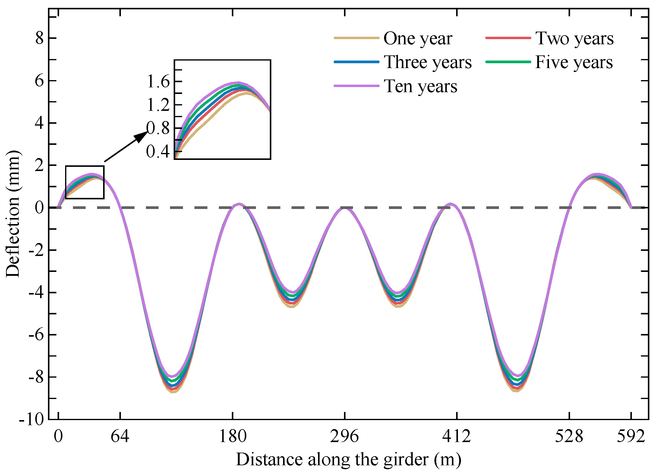 Applsci 12 11838 g005