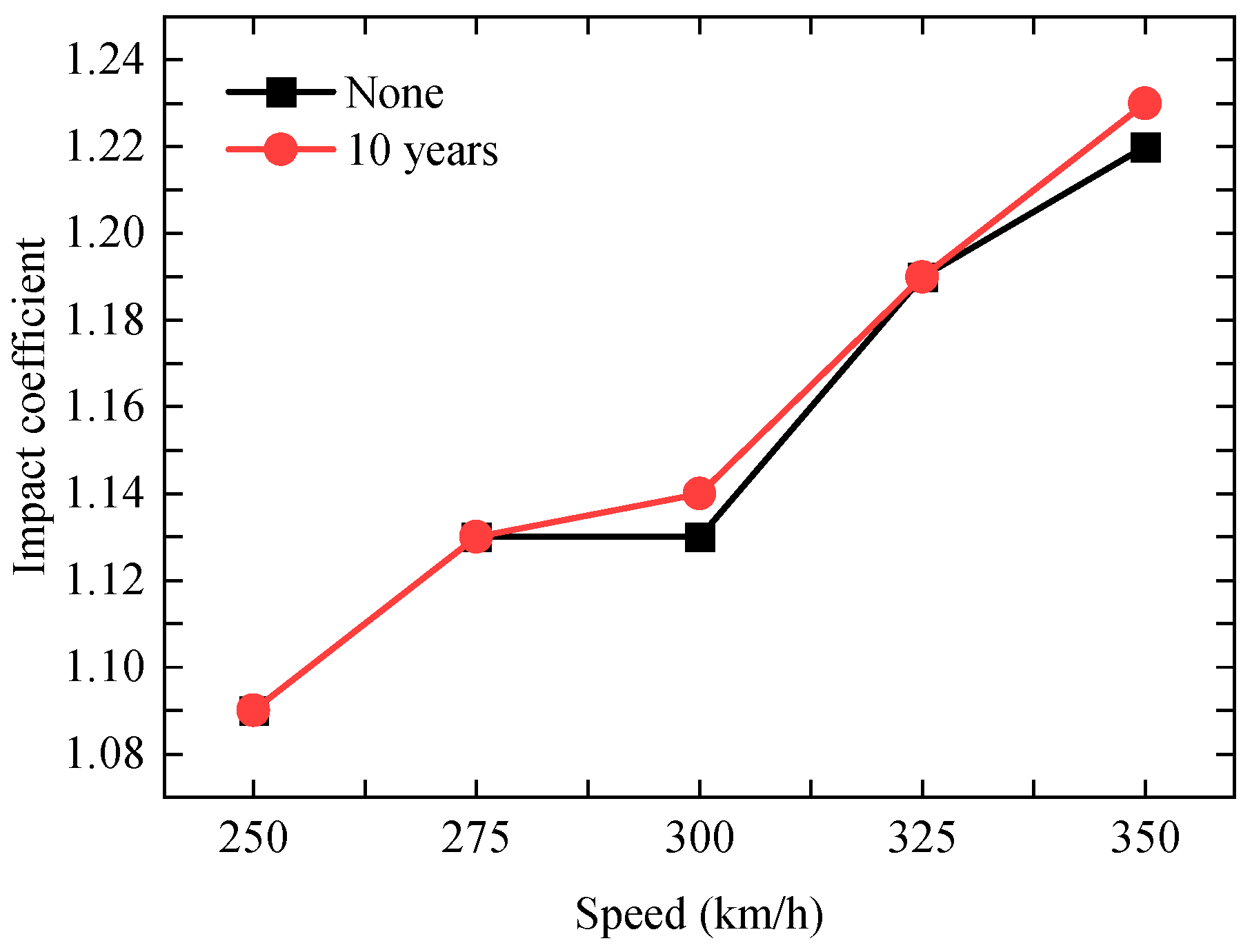 Applsci 12 11838 g006