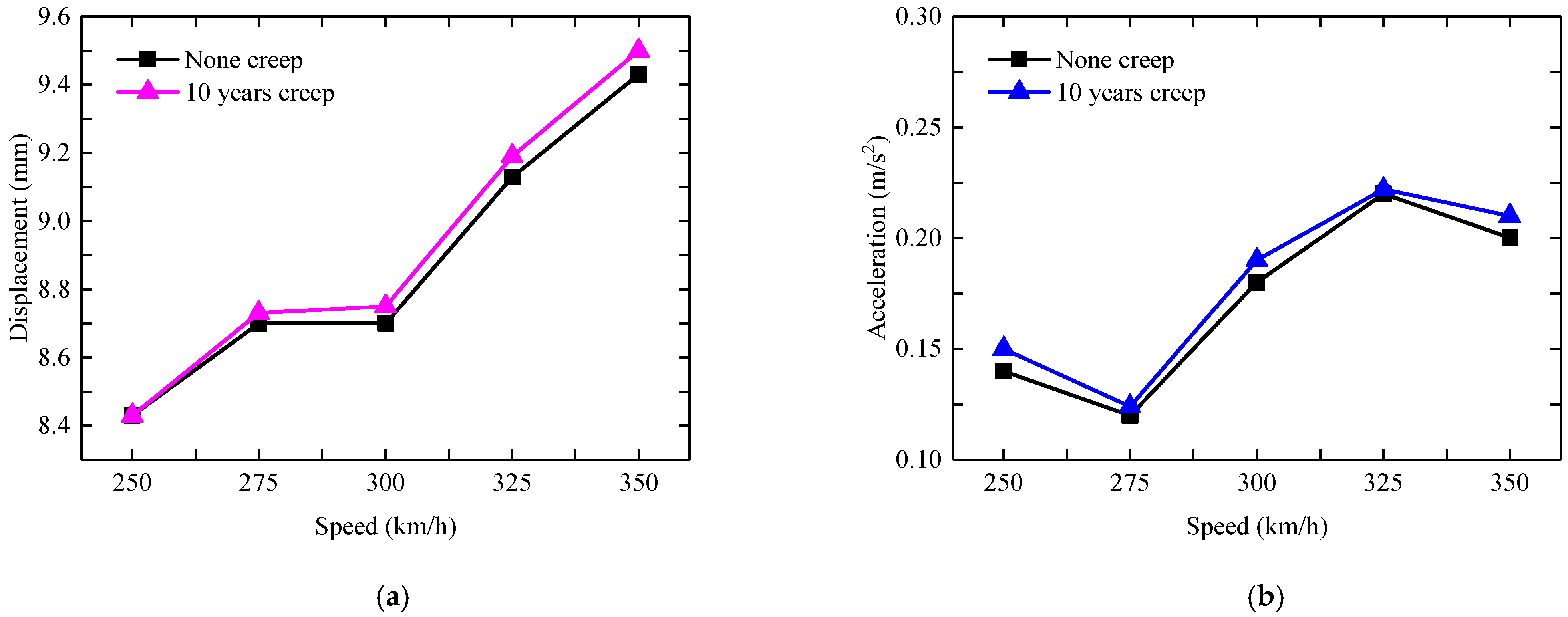Applsci 12 11838 g007