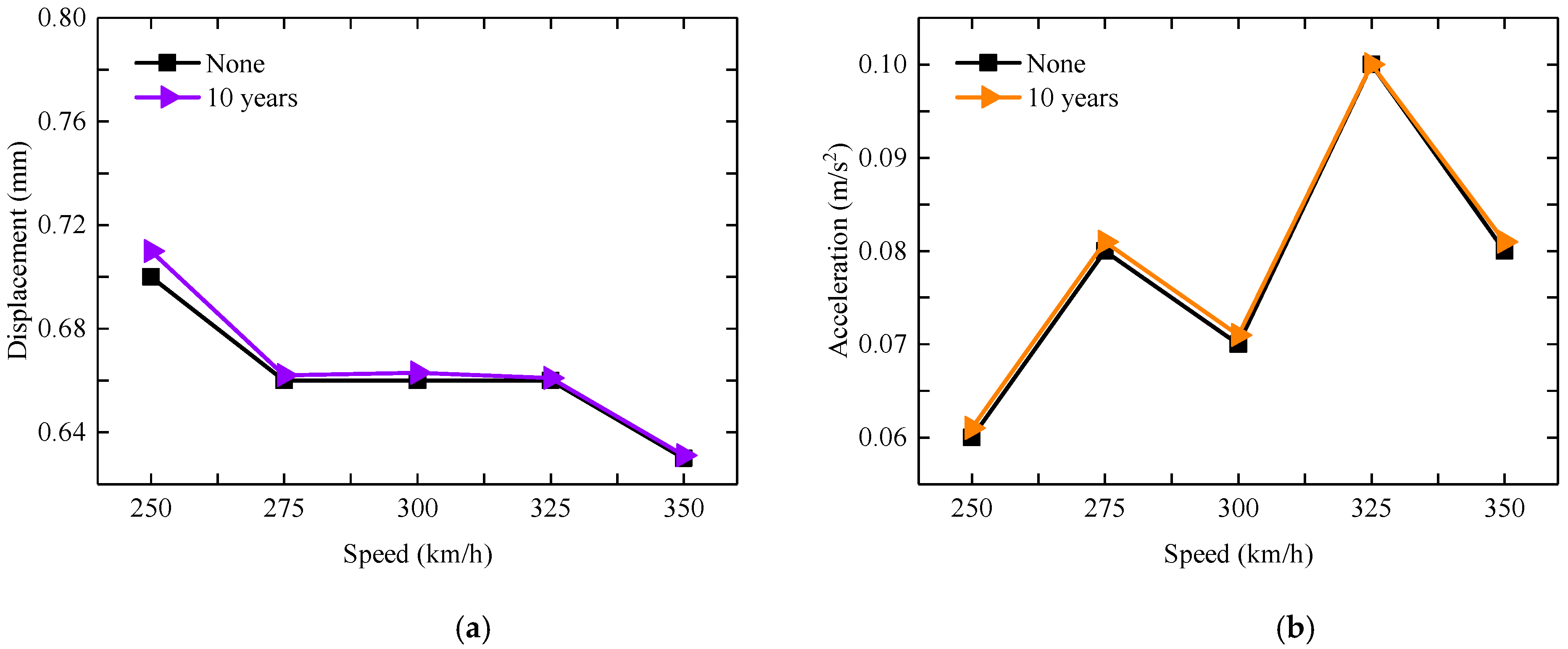 Applsci 12 11838 g008