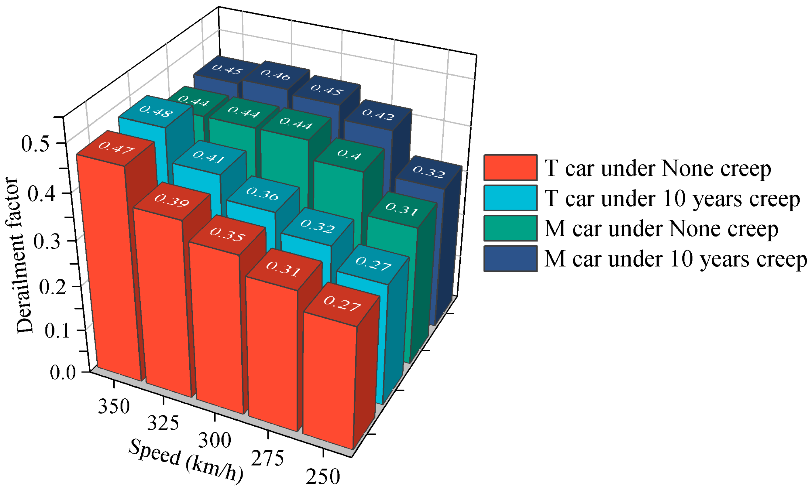 Applsci 12 11838 g010