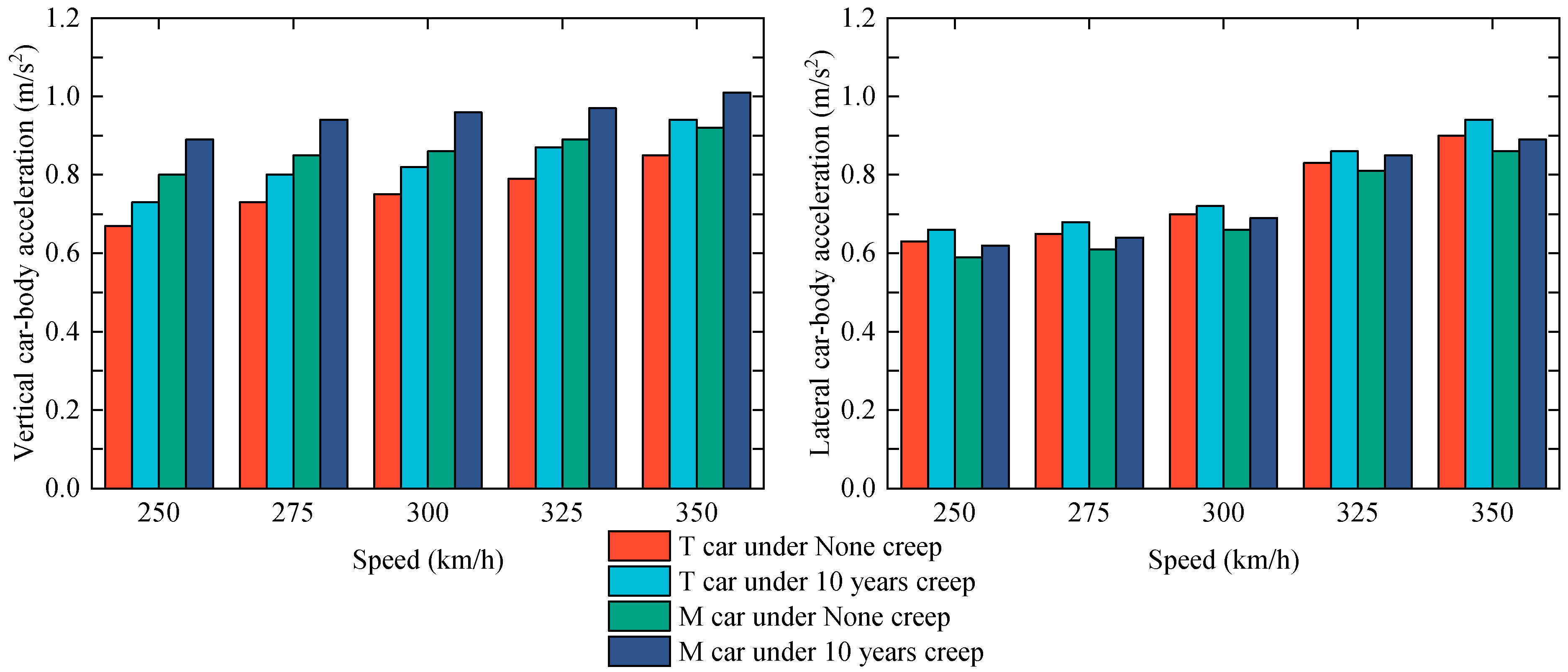 Applsci 12 11838 g012