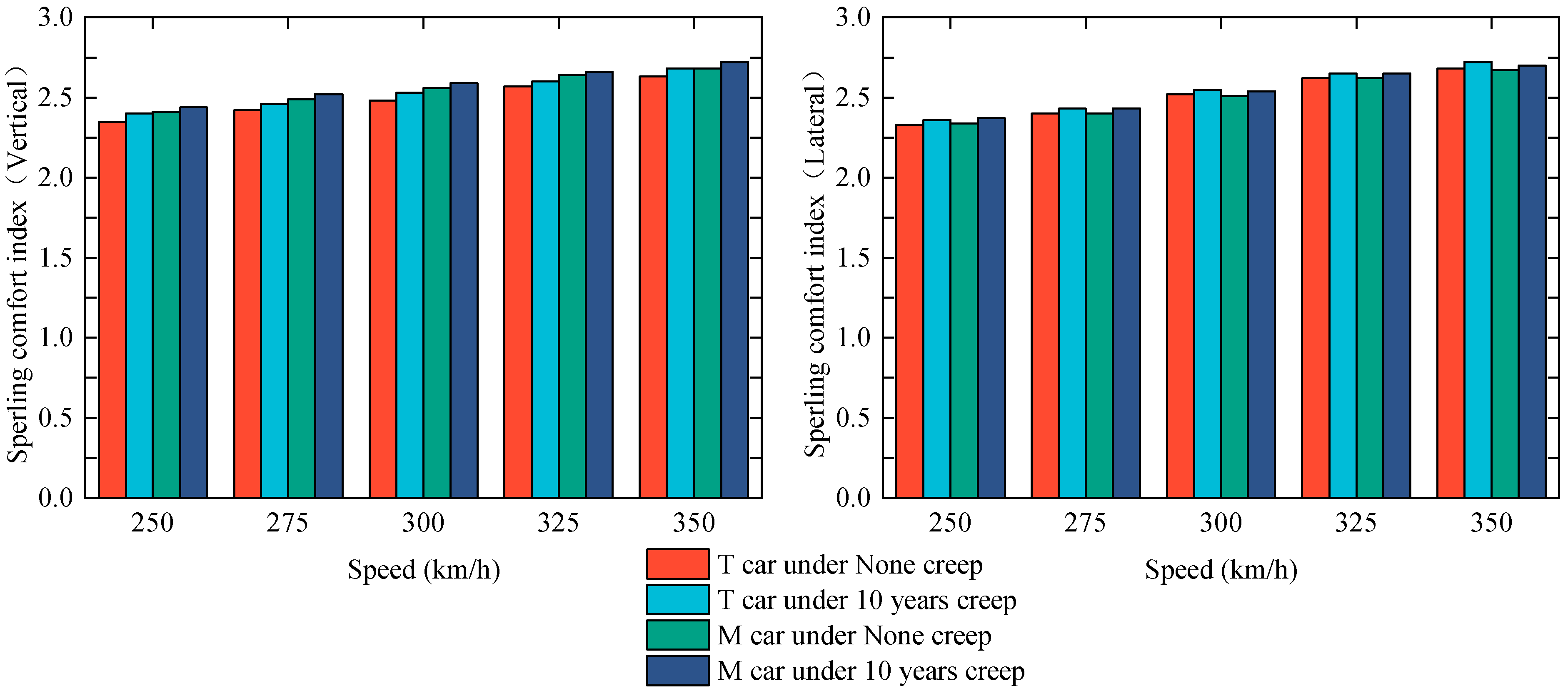 Applsci 12 11838 g013