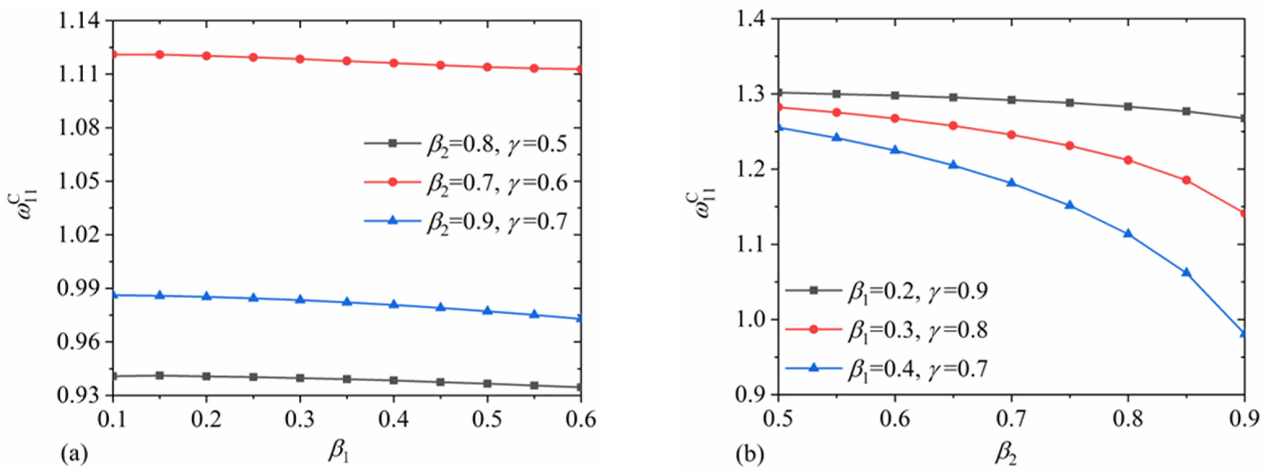 Applsci 12 11841 g007 Applsci 12 11841 g007