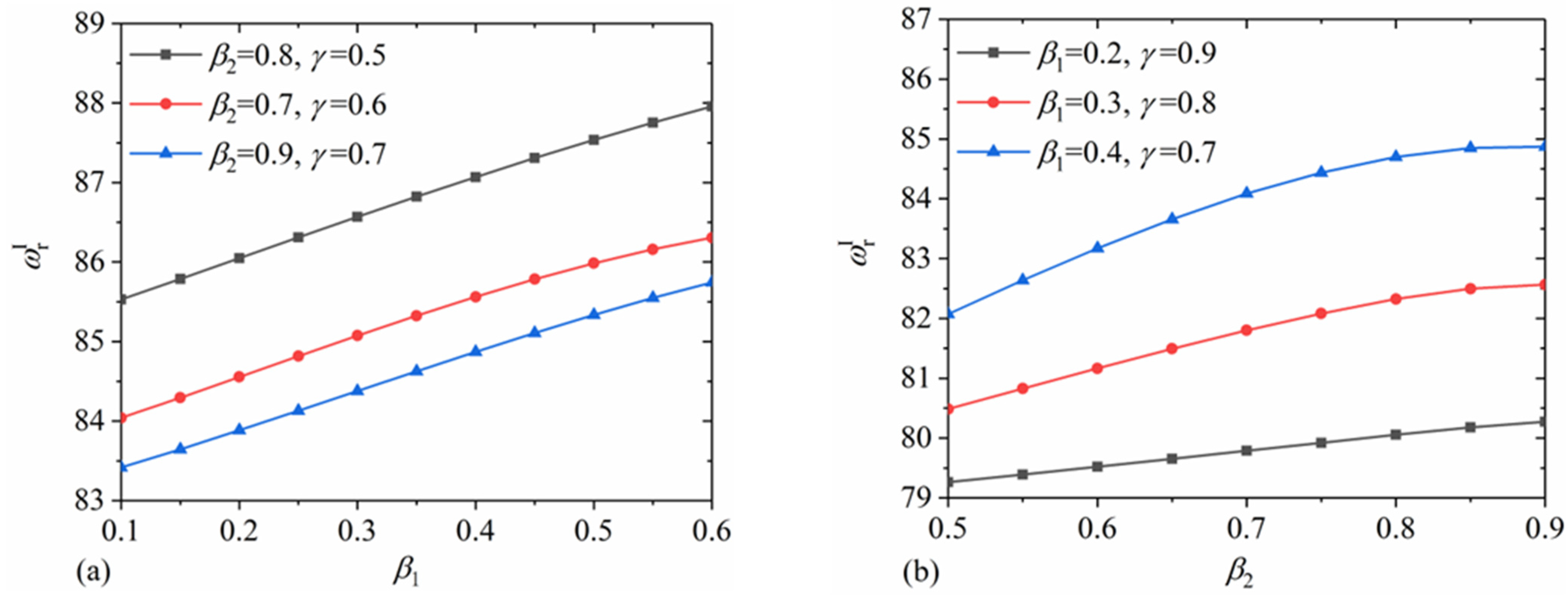 Applsci 12 11841 g008 Applsci 12 11841 g008