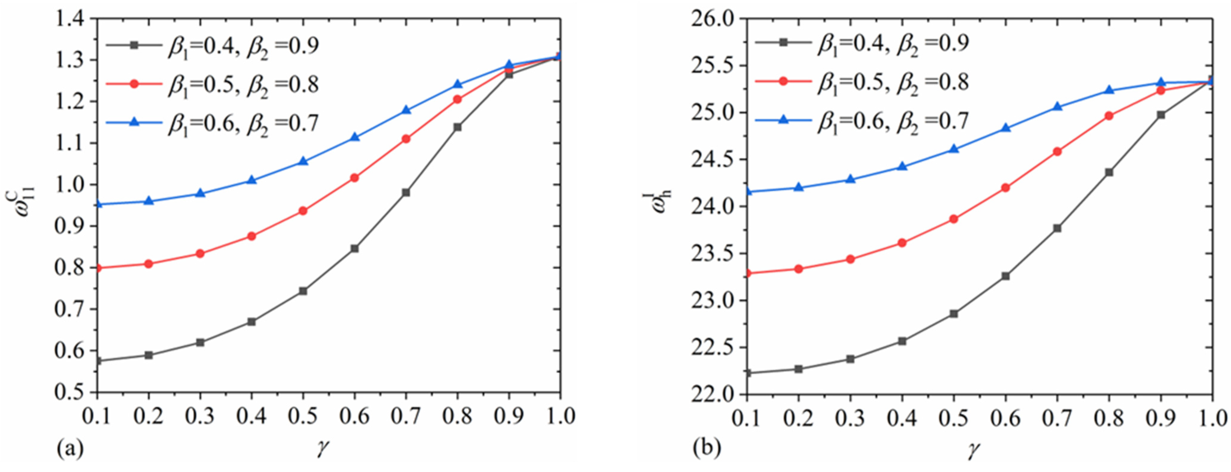 Applsci 12 11841 g009 Applsci 12 11841 g009