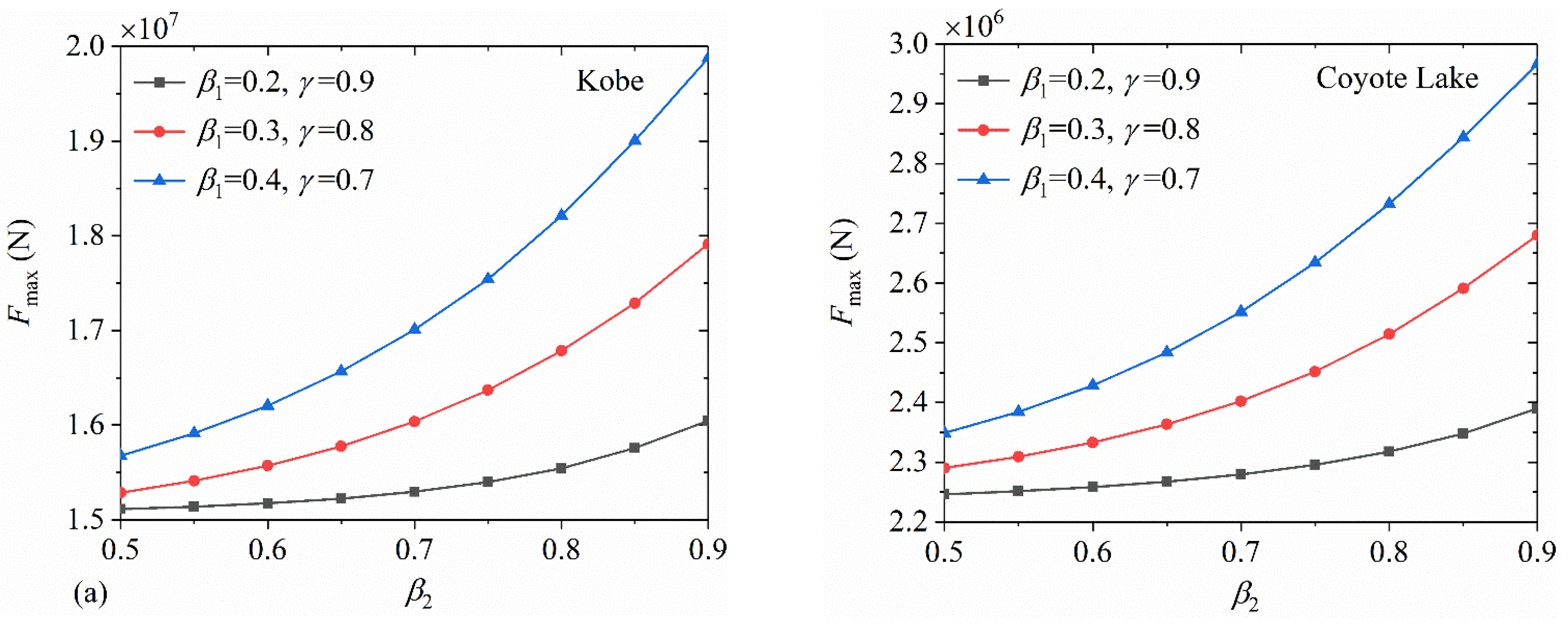 Applsci 12 11841 g012a Applsci 12 11841 g012a