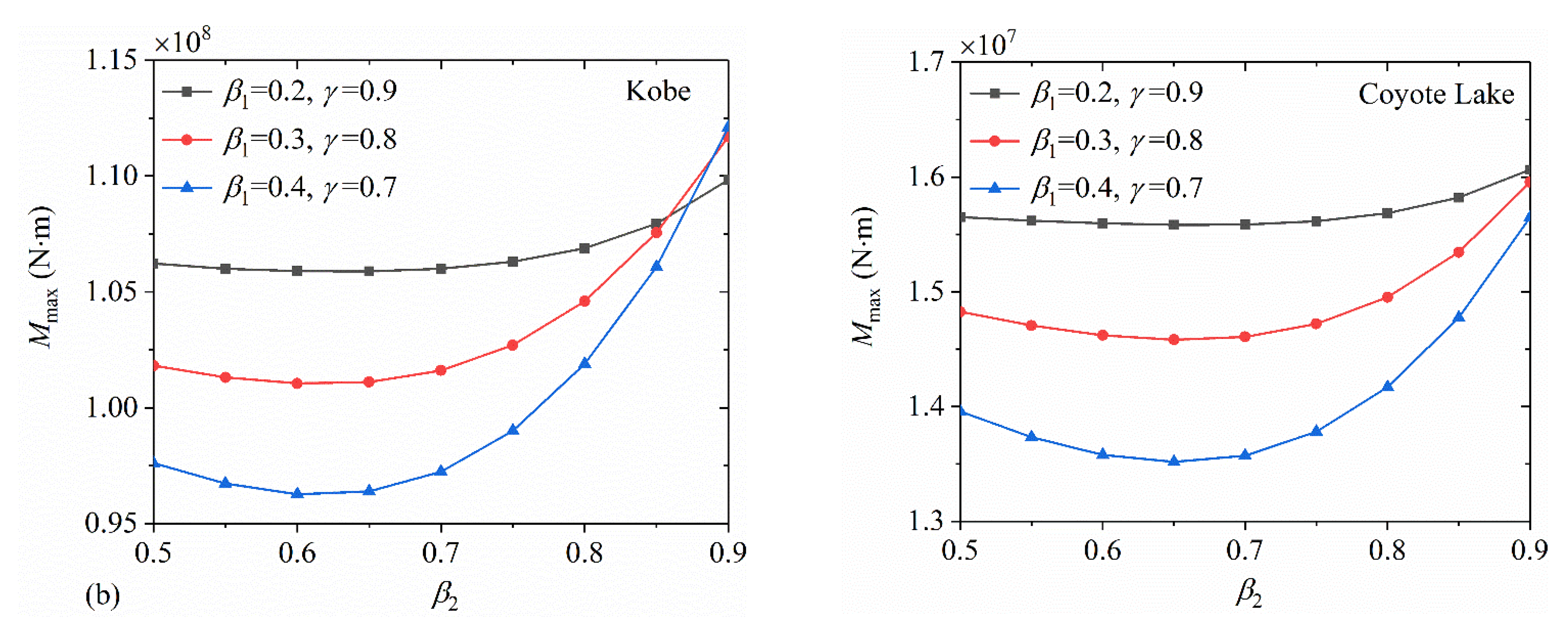 Applsci 12 11841 g012b Applsci 12 11841 g012b