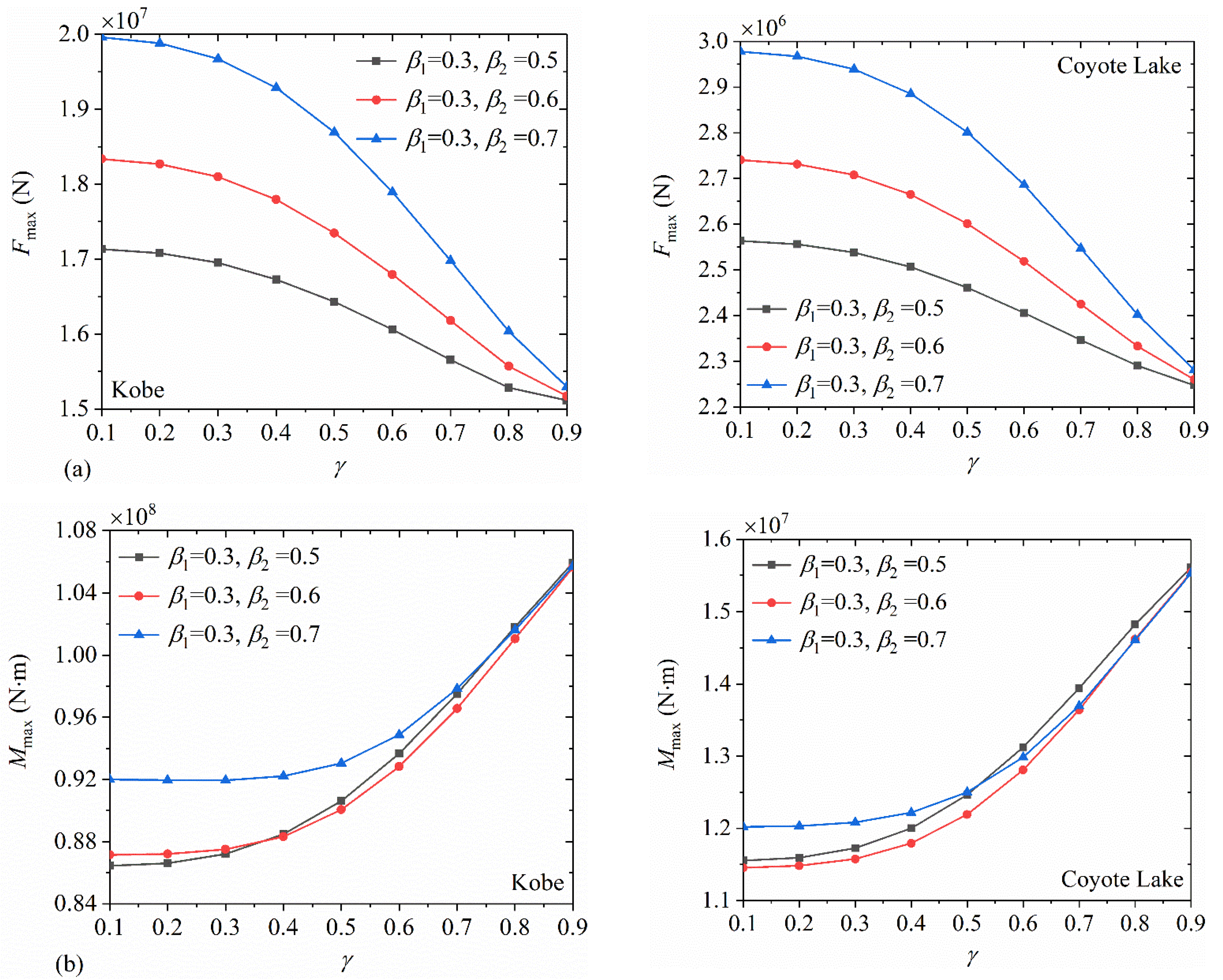 Applsci 12 11841 g014 Applsci 12 11841 g014