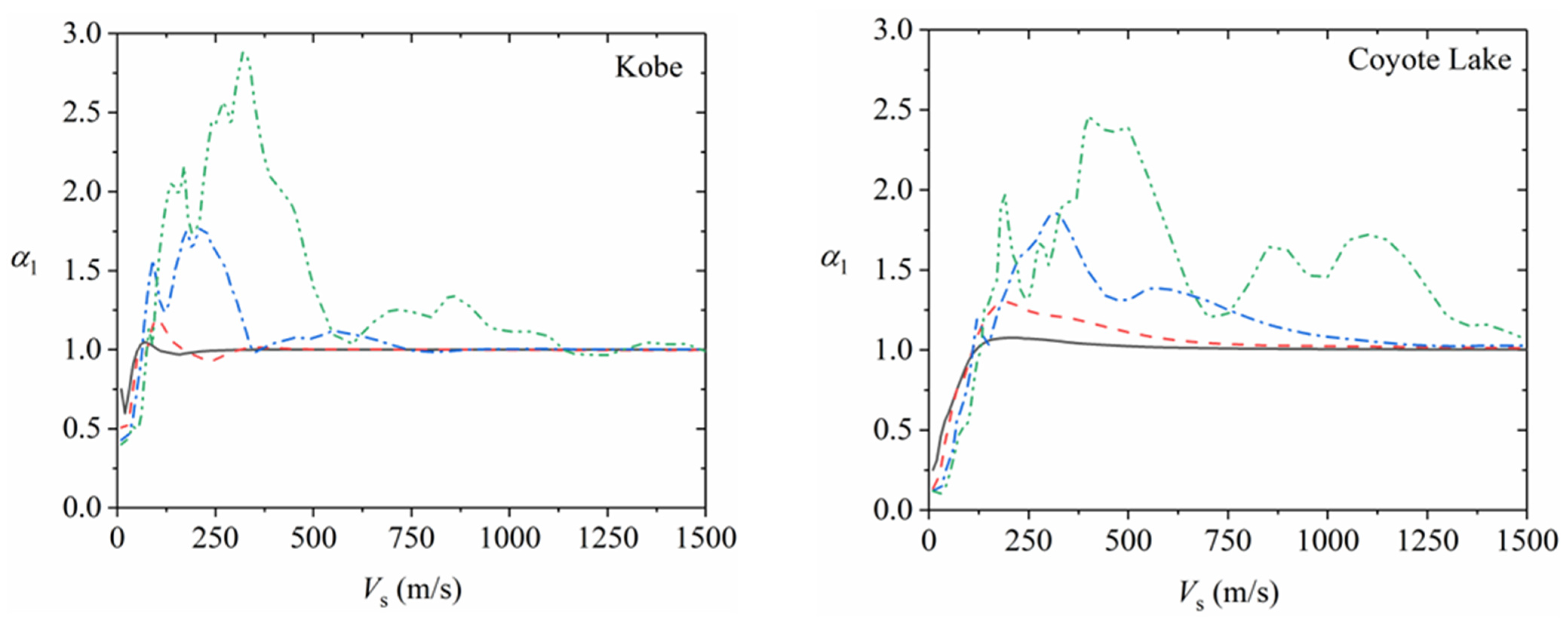 Applsci 12 11841 g015 Applsci 12 11841 g015