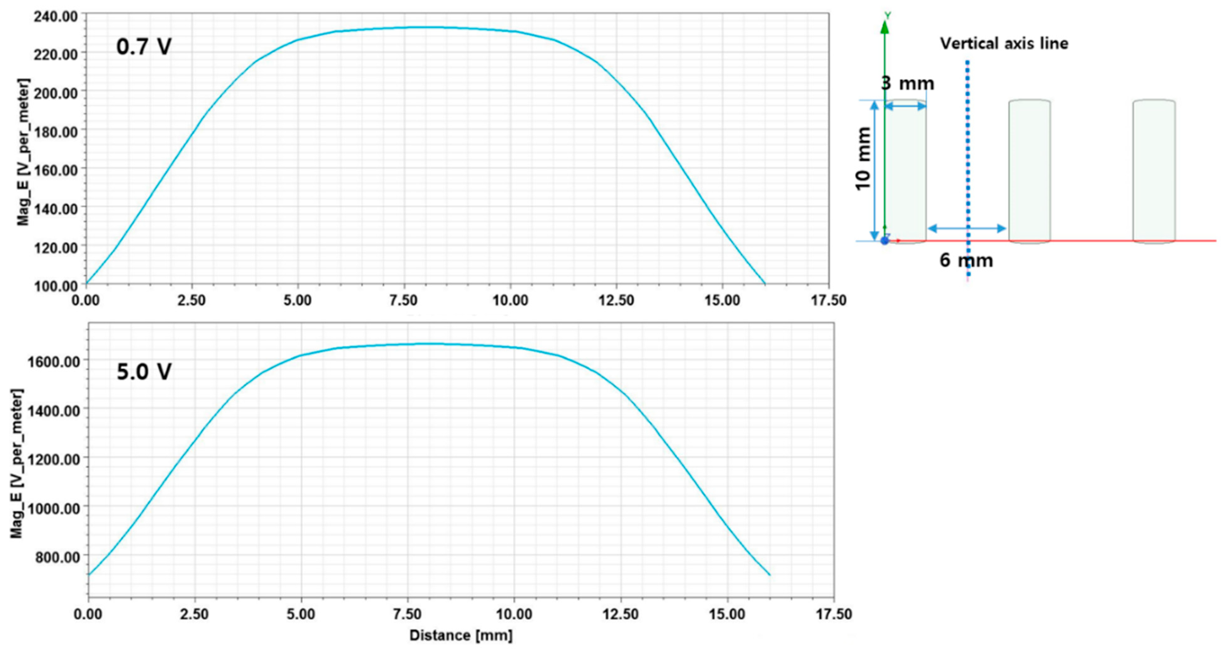 Applsci 12 11842 g004