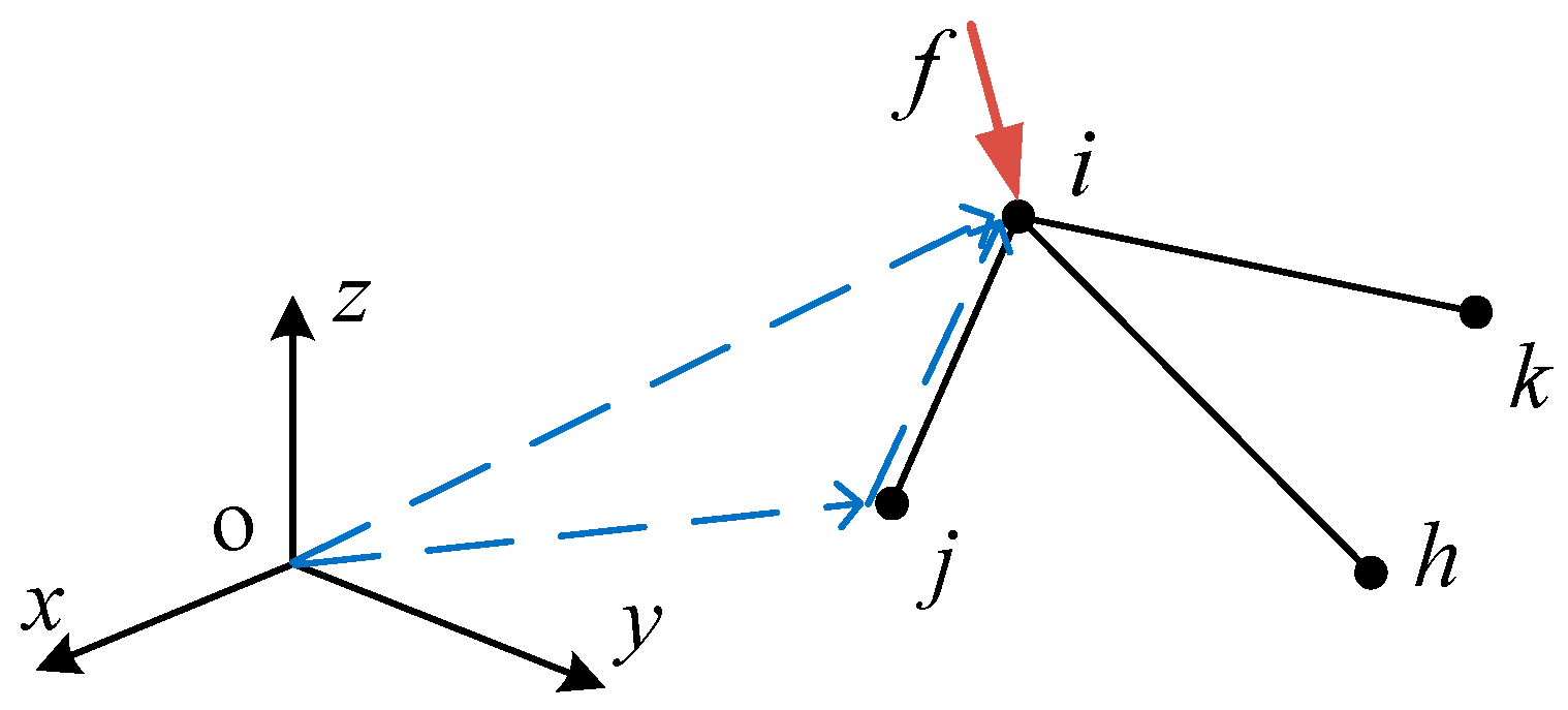 Applsci 12 11845 g002