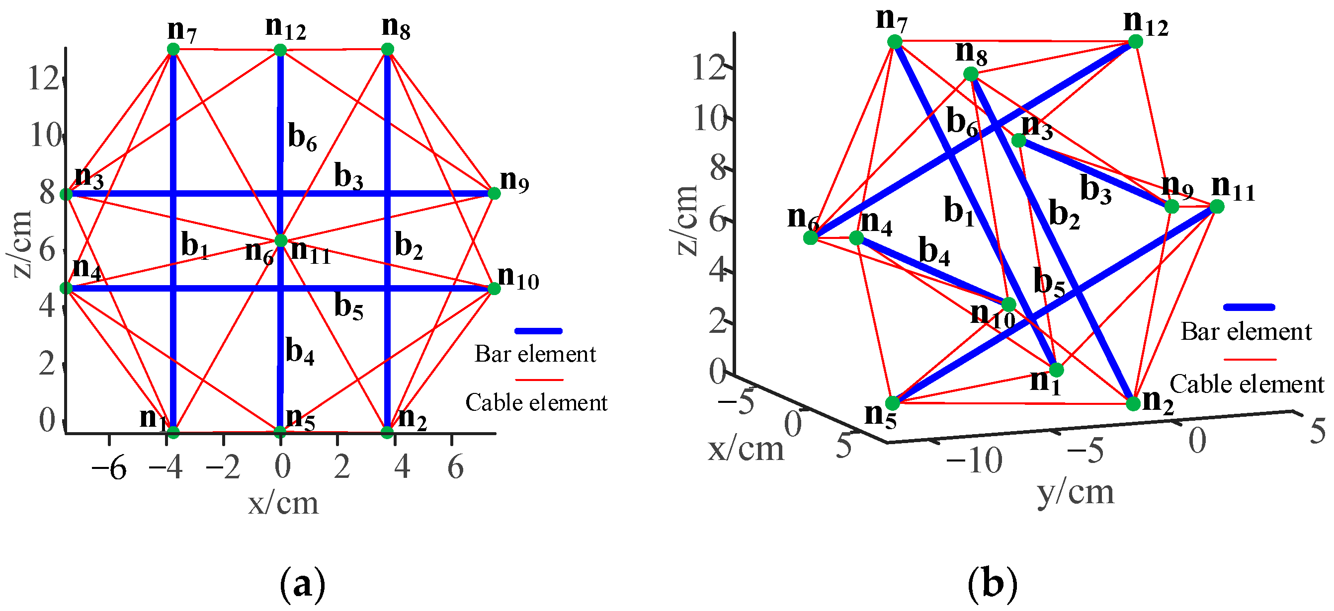 Applsci 12 11845 g003