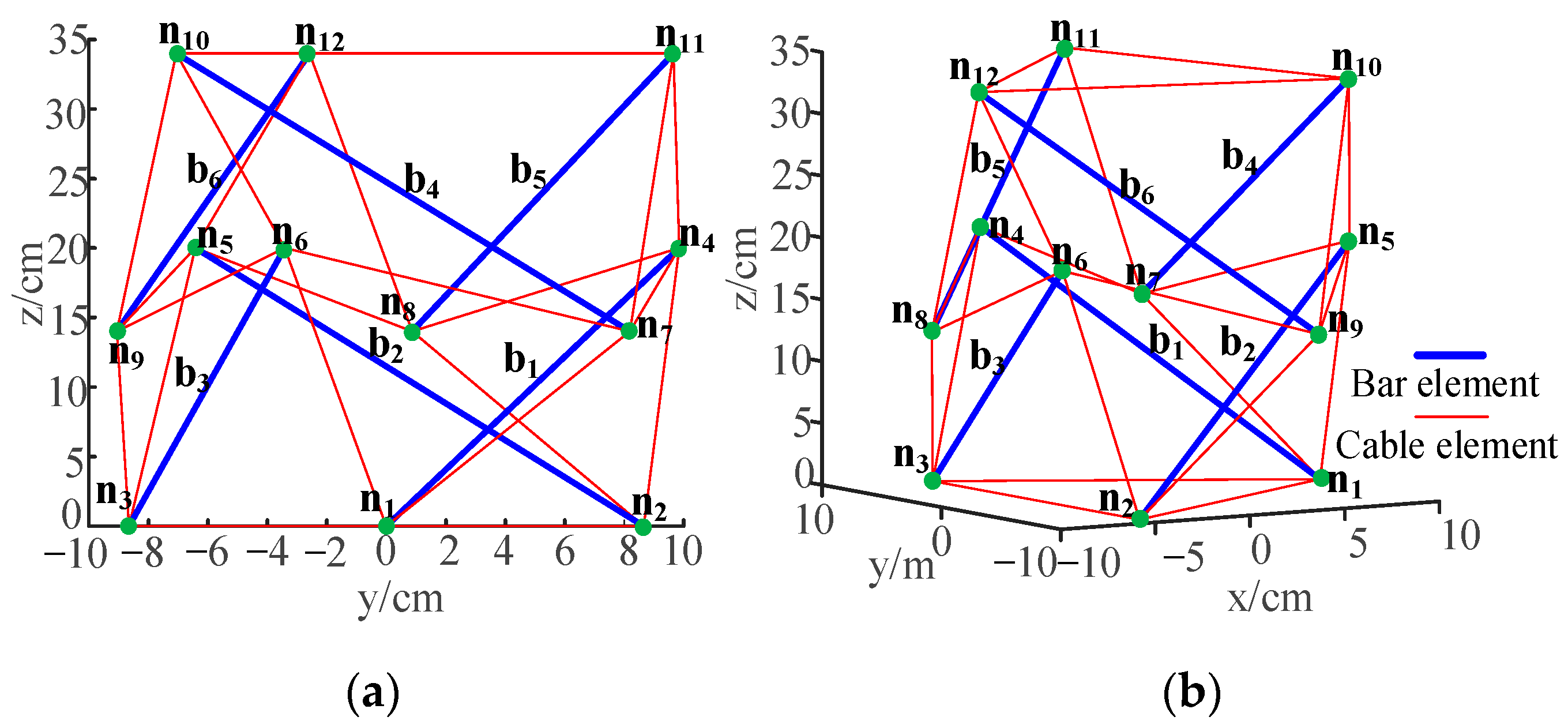 Applsci 12 11845 g005