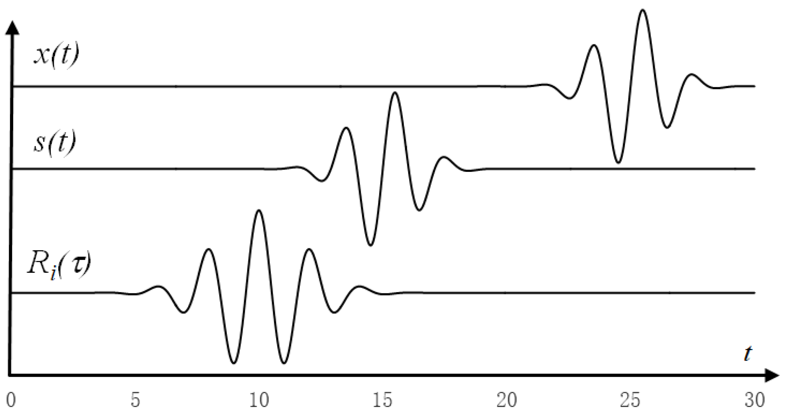 Applsci 12 11846 g002