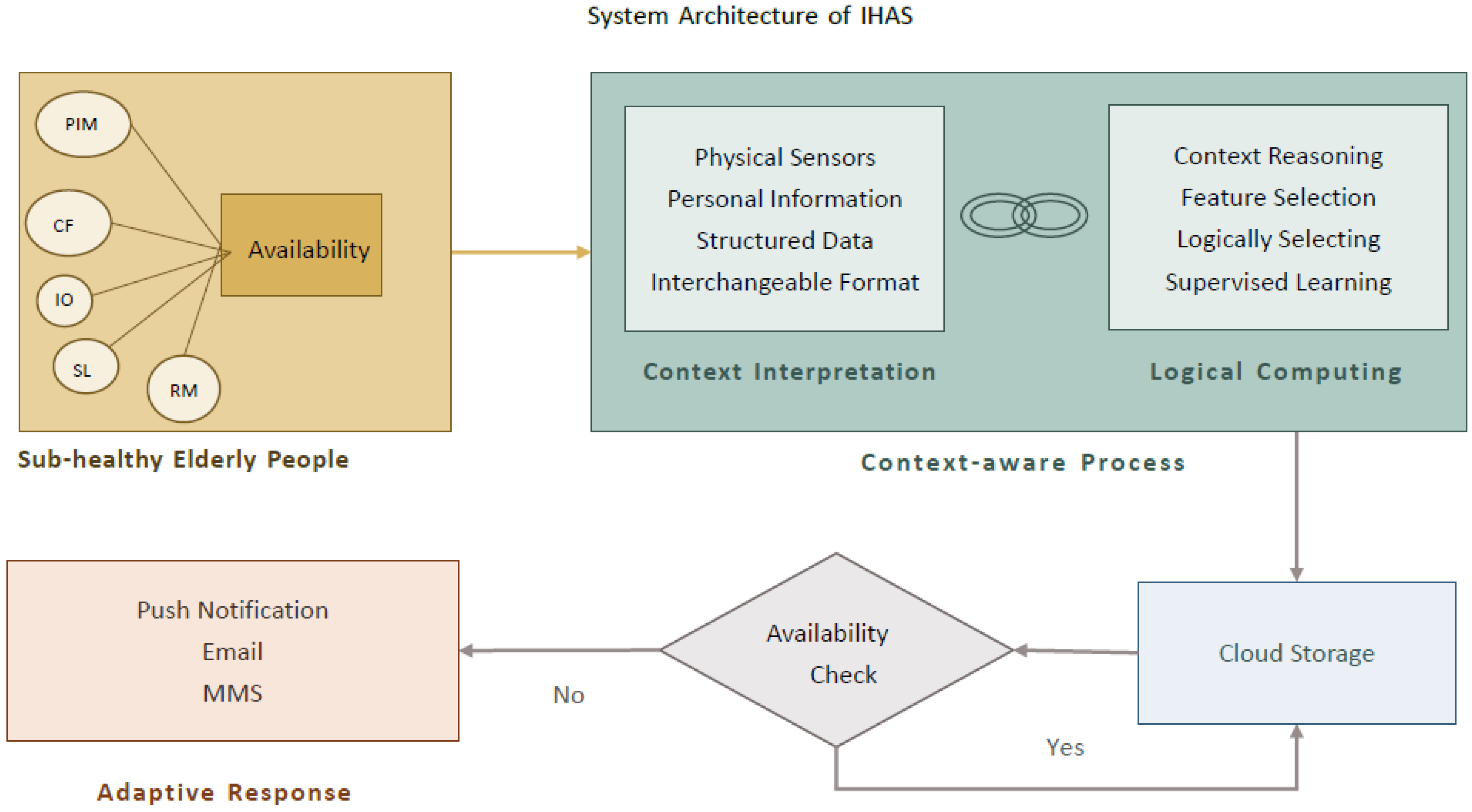 Applsci 12 11847 g001