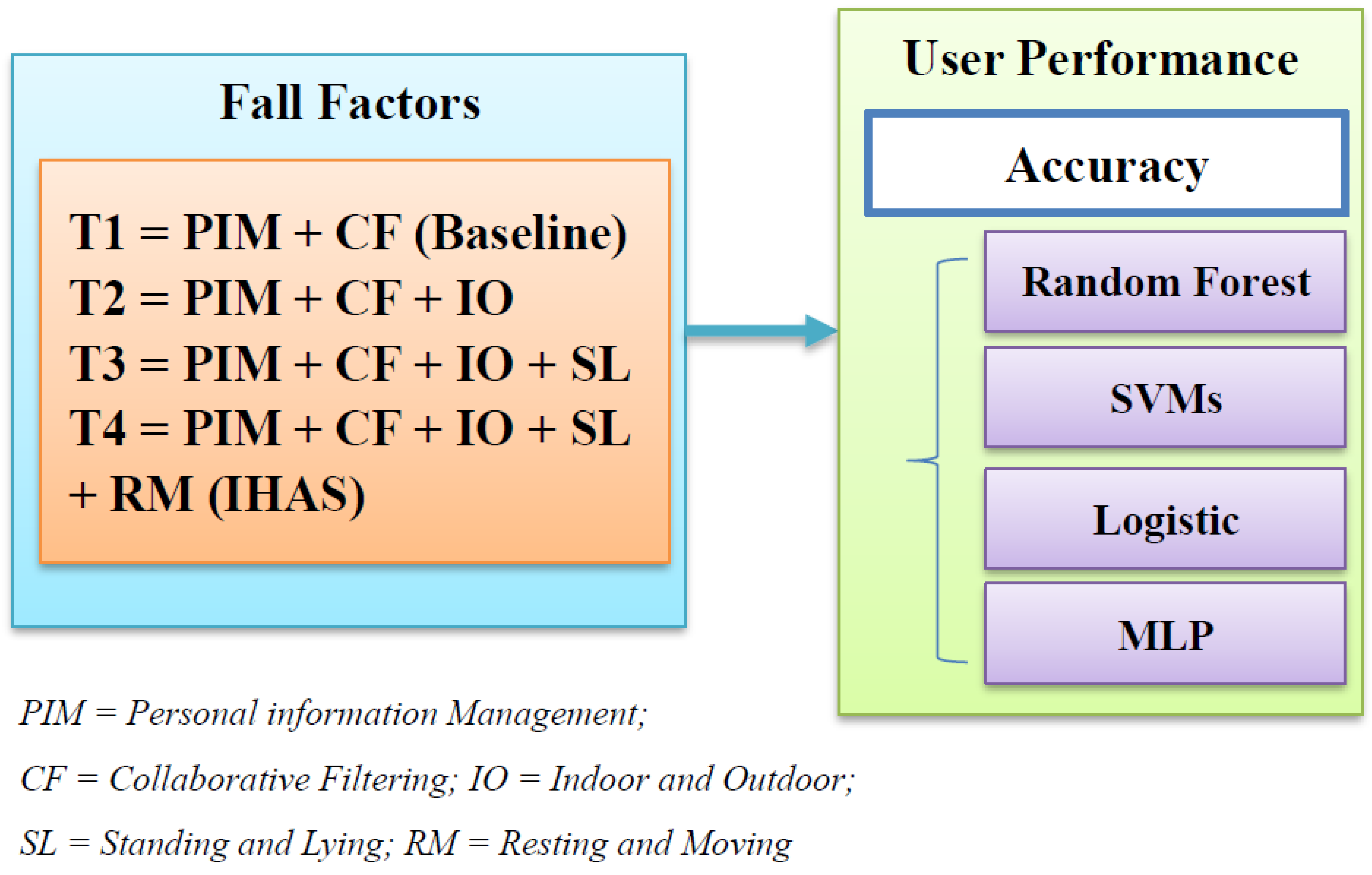 Applsci 12 11847 g002