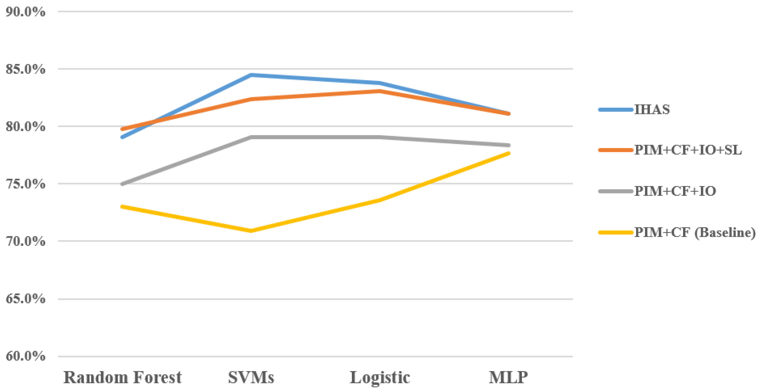 Applsci 12 11847 g004