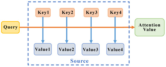 Applied Sciences | Free Full-Text | YOLO-T: Multitarget Intelligent ...