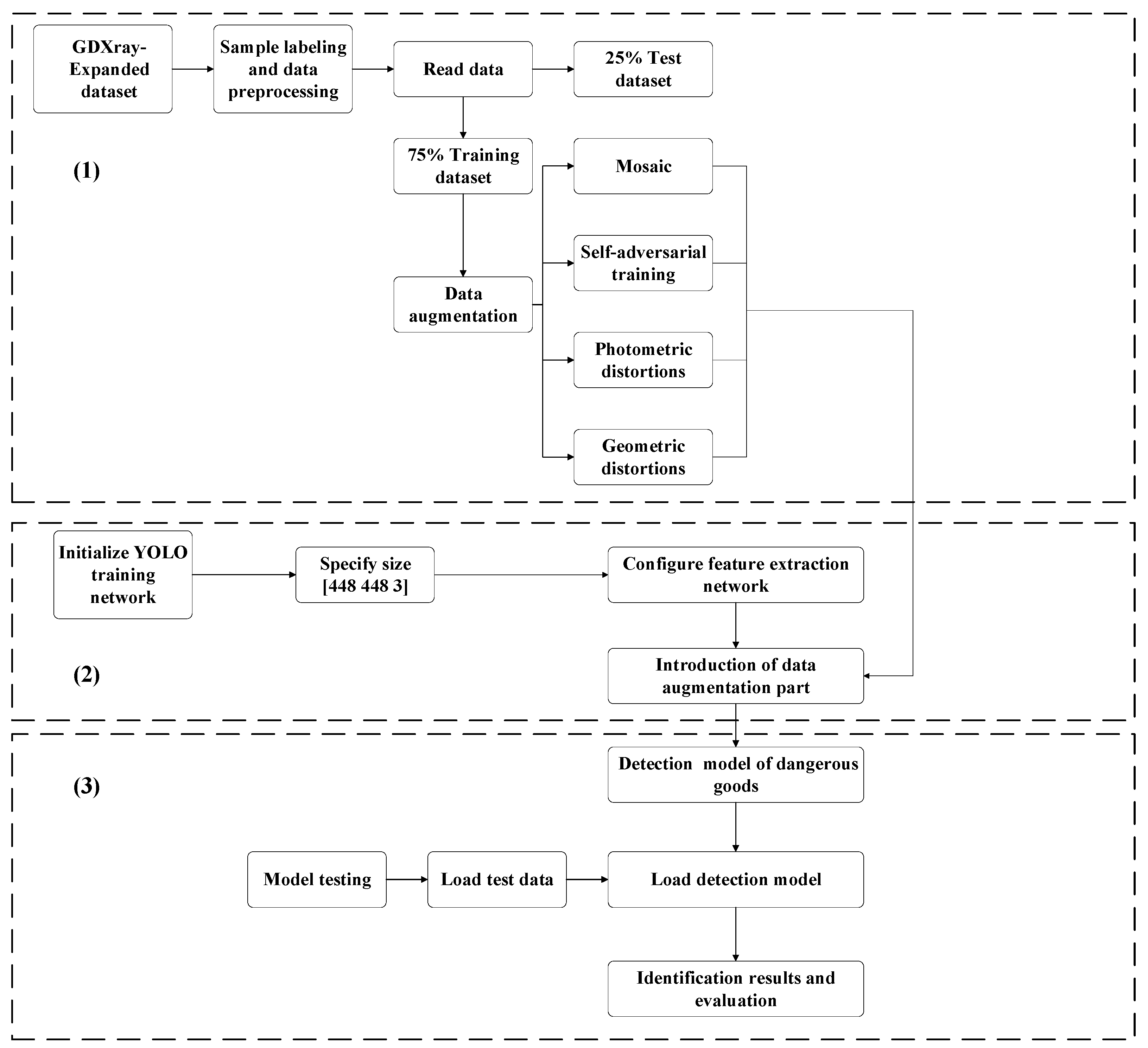 Applied Sciences | Free Full-Text | YOLO-T: Multitarget Intelligent ...