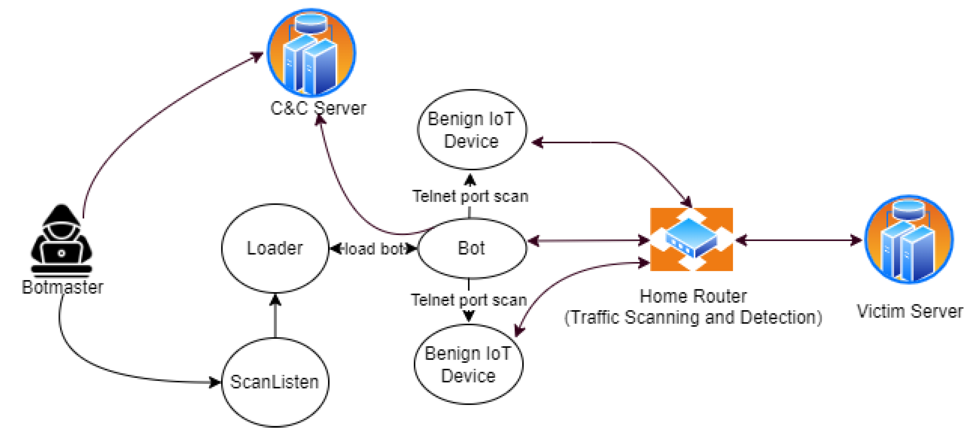 Applsci 12 11853 g001 Applsci 12 11853 g001