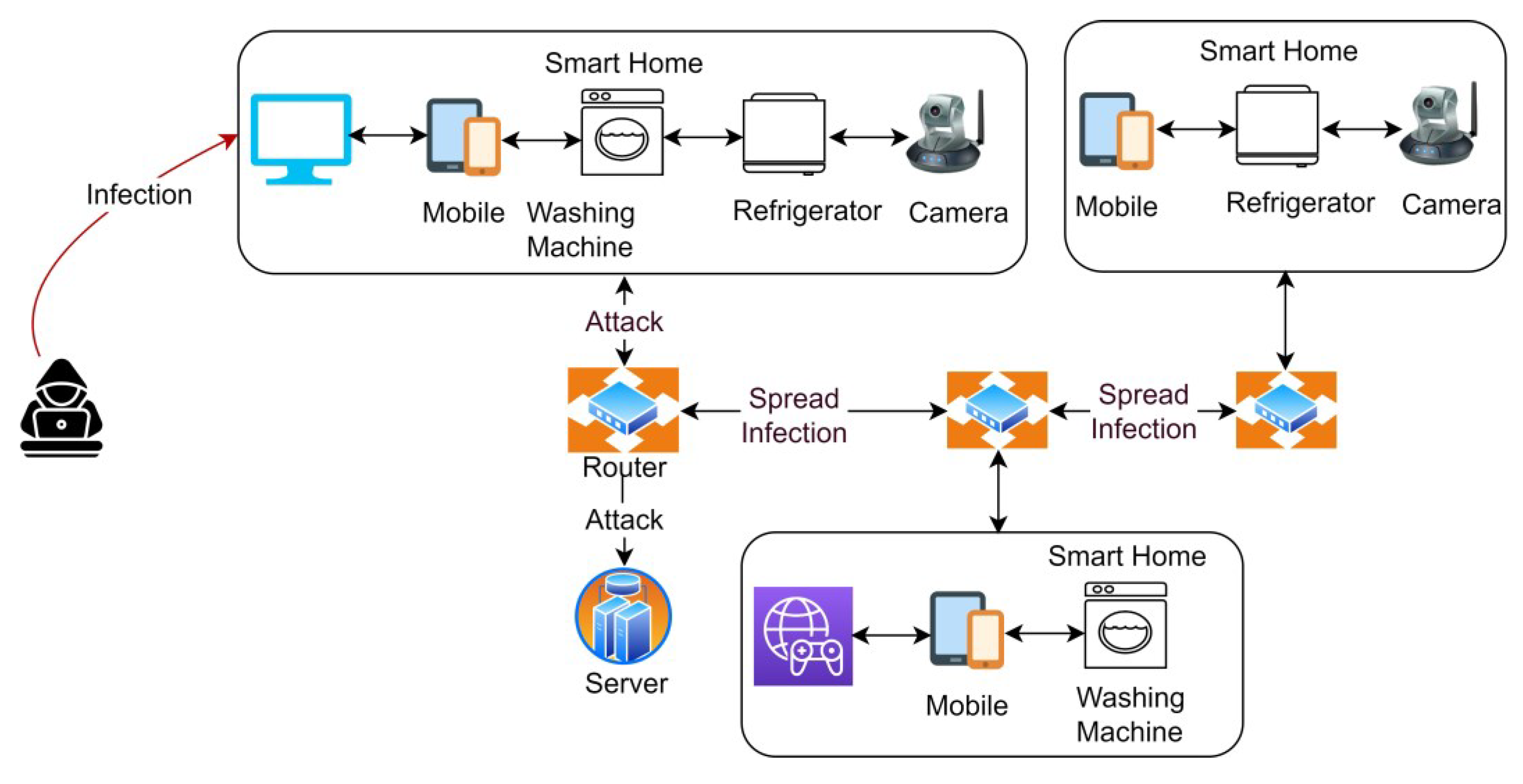 Applsci 12 11853 g002 Applsci 12 11853 g002