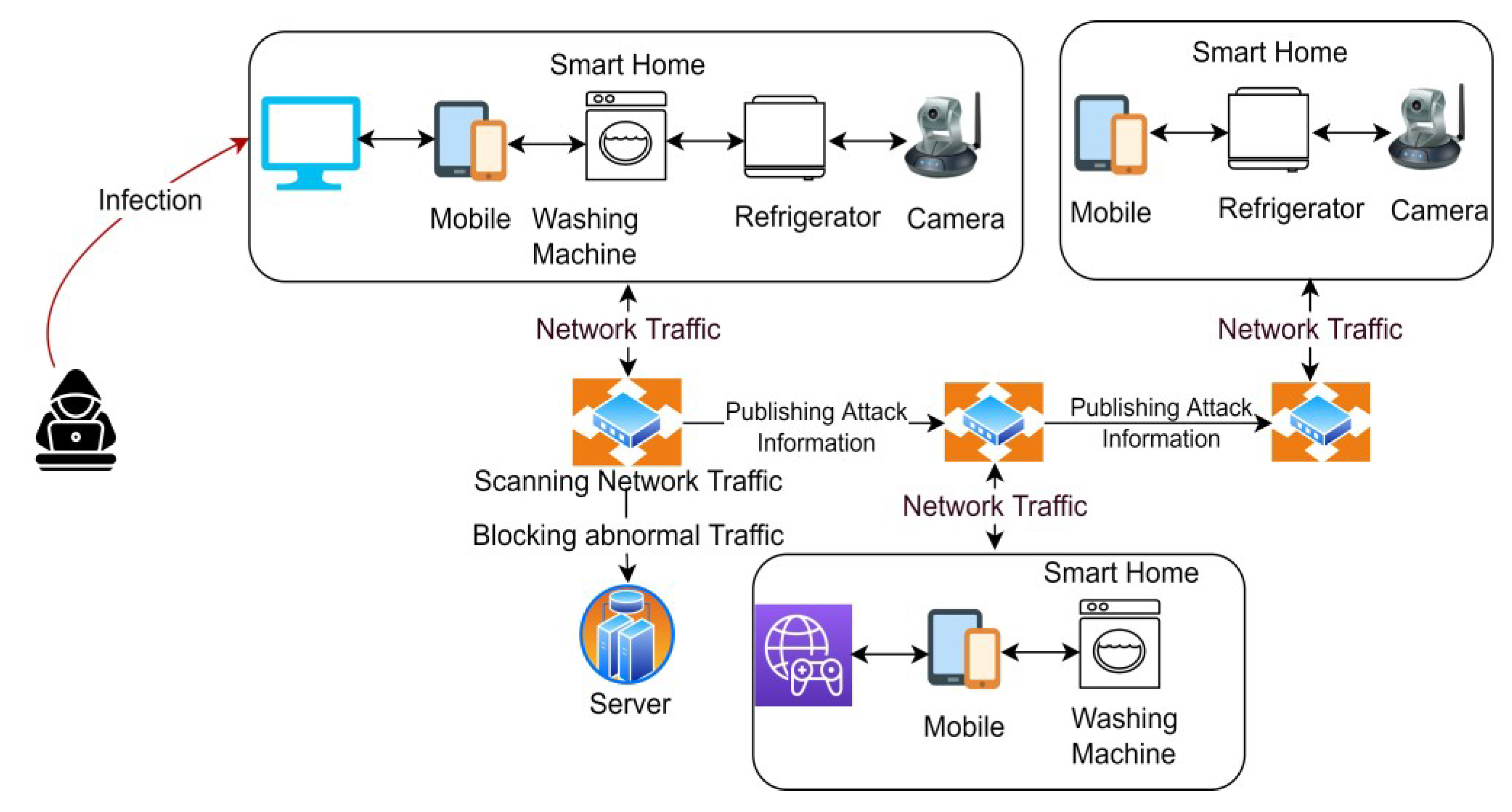 Applsci 12 11853 g003 Applsci 12 11853 g003
