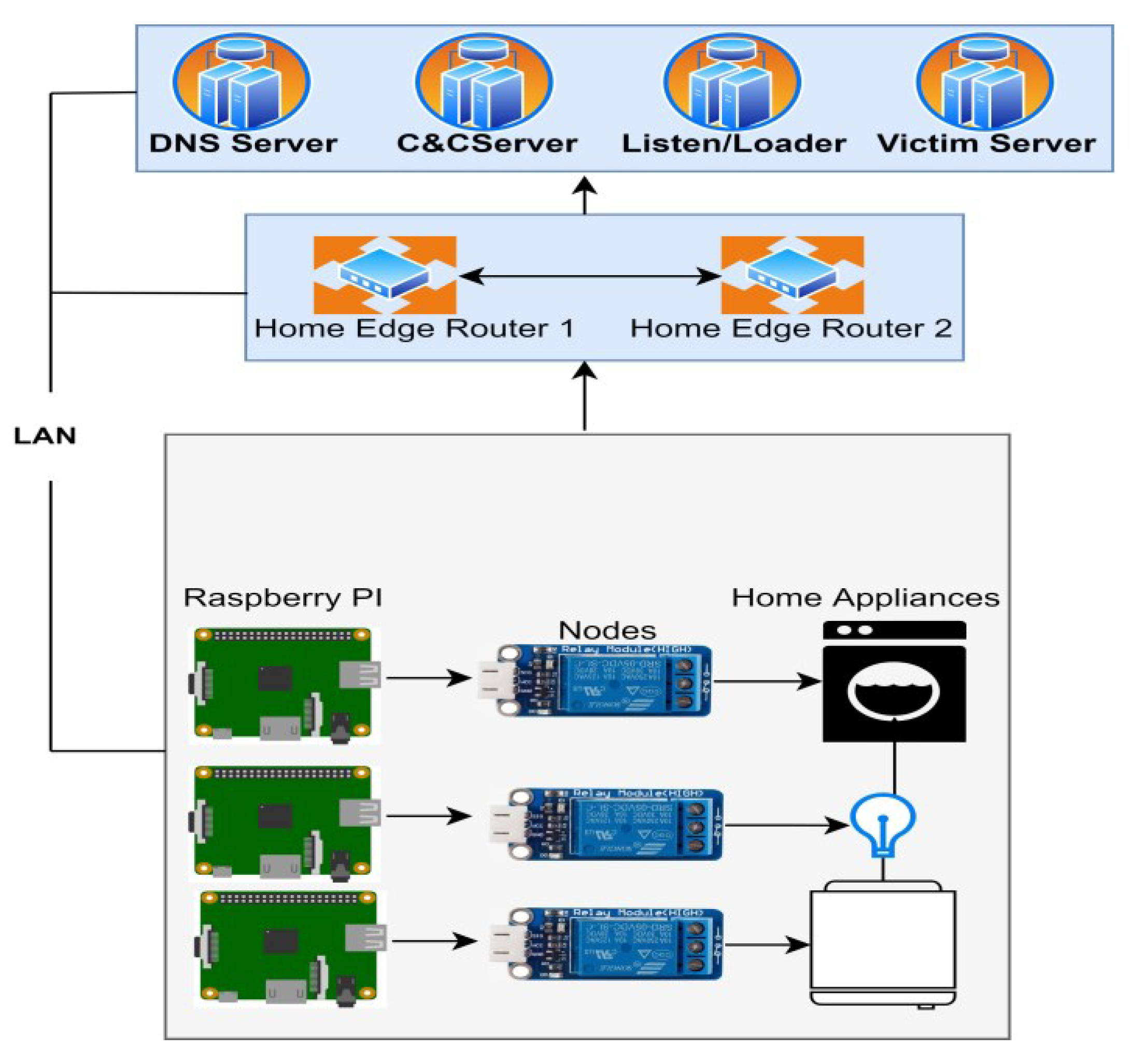 Applsci 12 11853 g004 Applsci 12 11853 g004