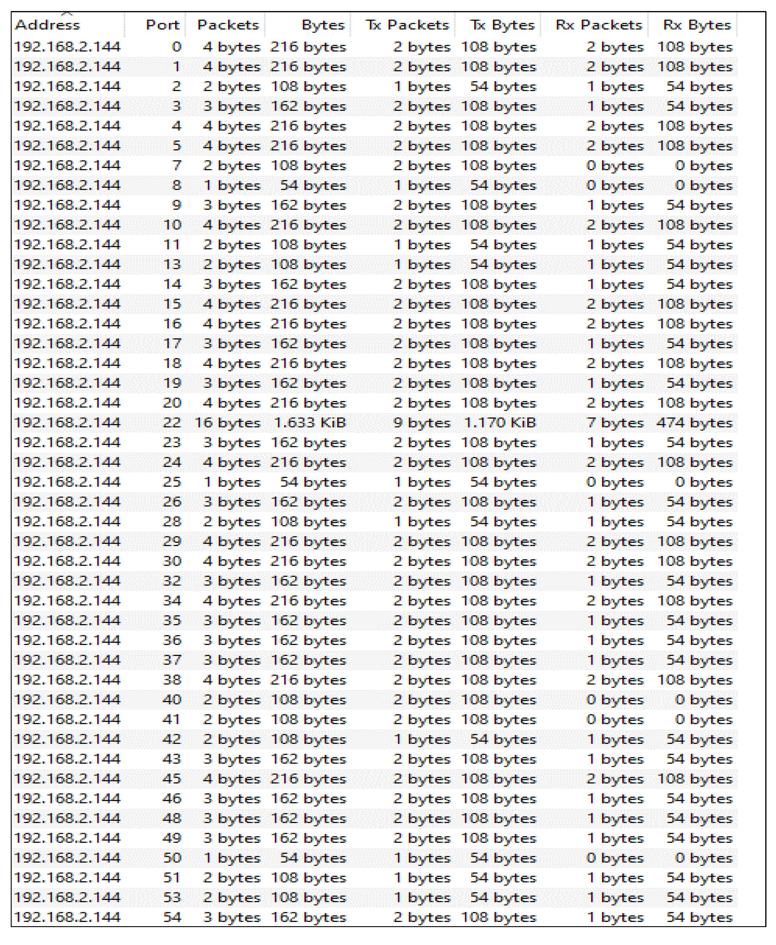 Applsci 12 11853 g008 Applsci 12 11853 g008