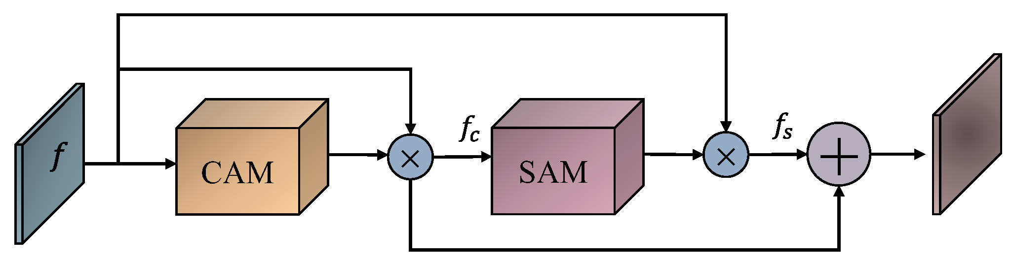 Applsci 12 11854 g003