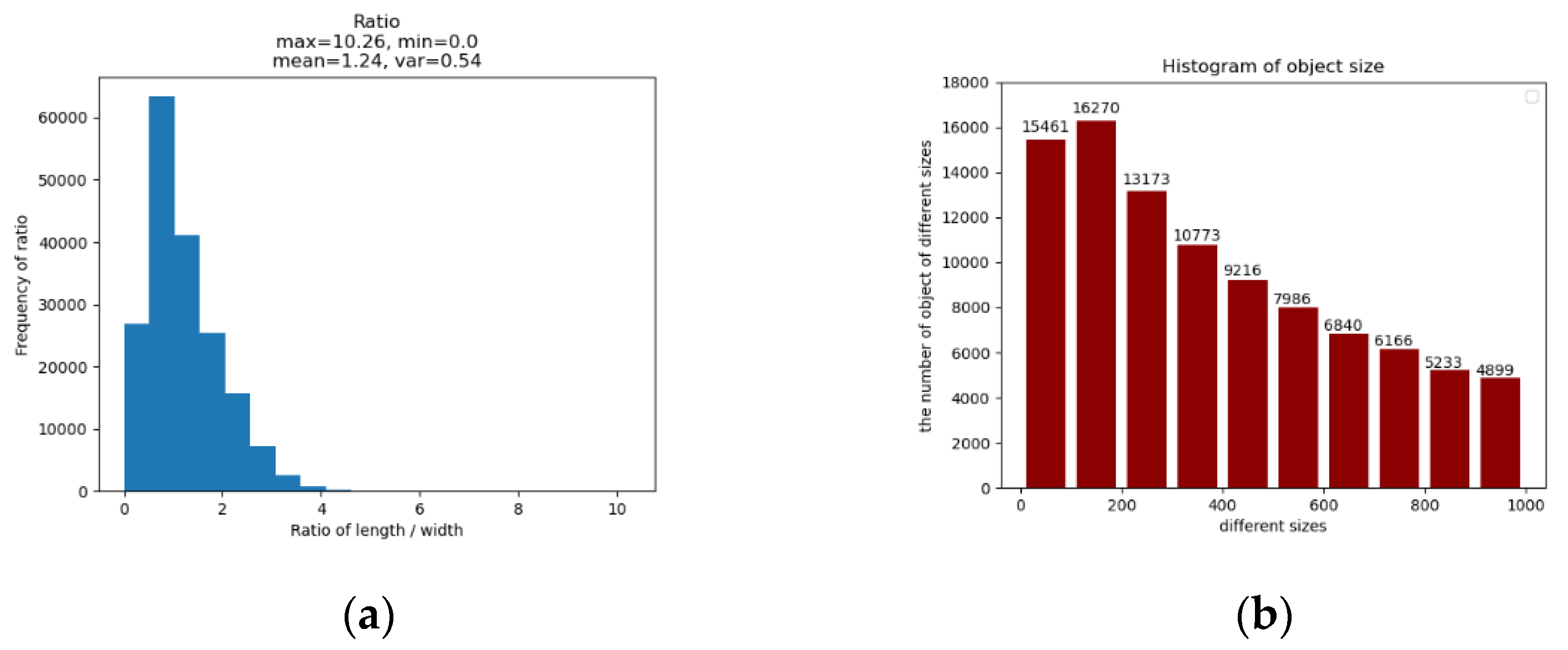 Applsci 12 11854 g007