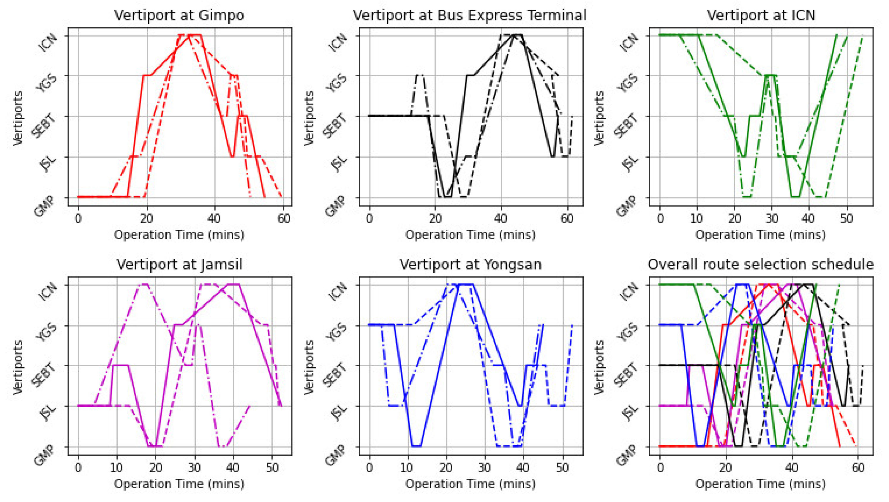 Applsci 12 11858 g010