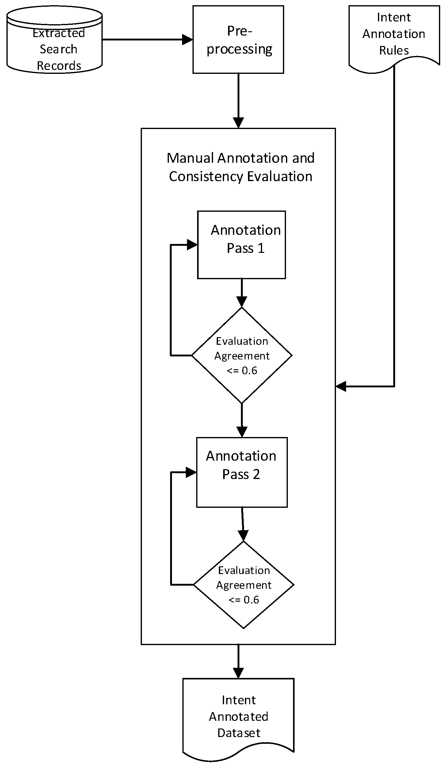 Applied Sciences | Free Full-Text | Improving User Intent Detection in ...