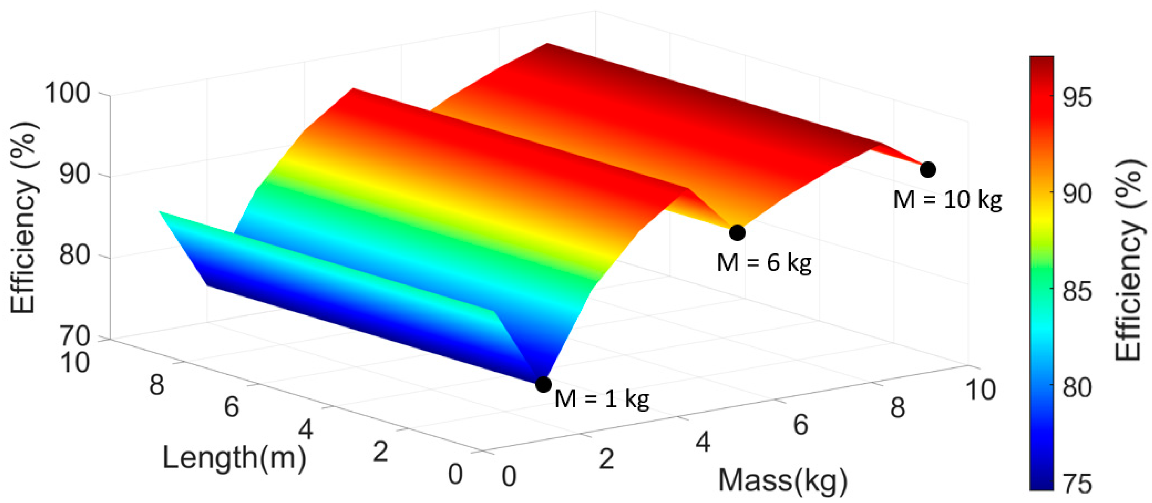 Applsci 12 11862 g005 Applsci 12 11862 g005
