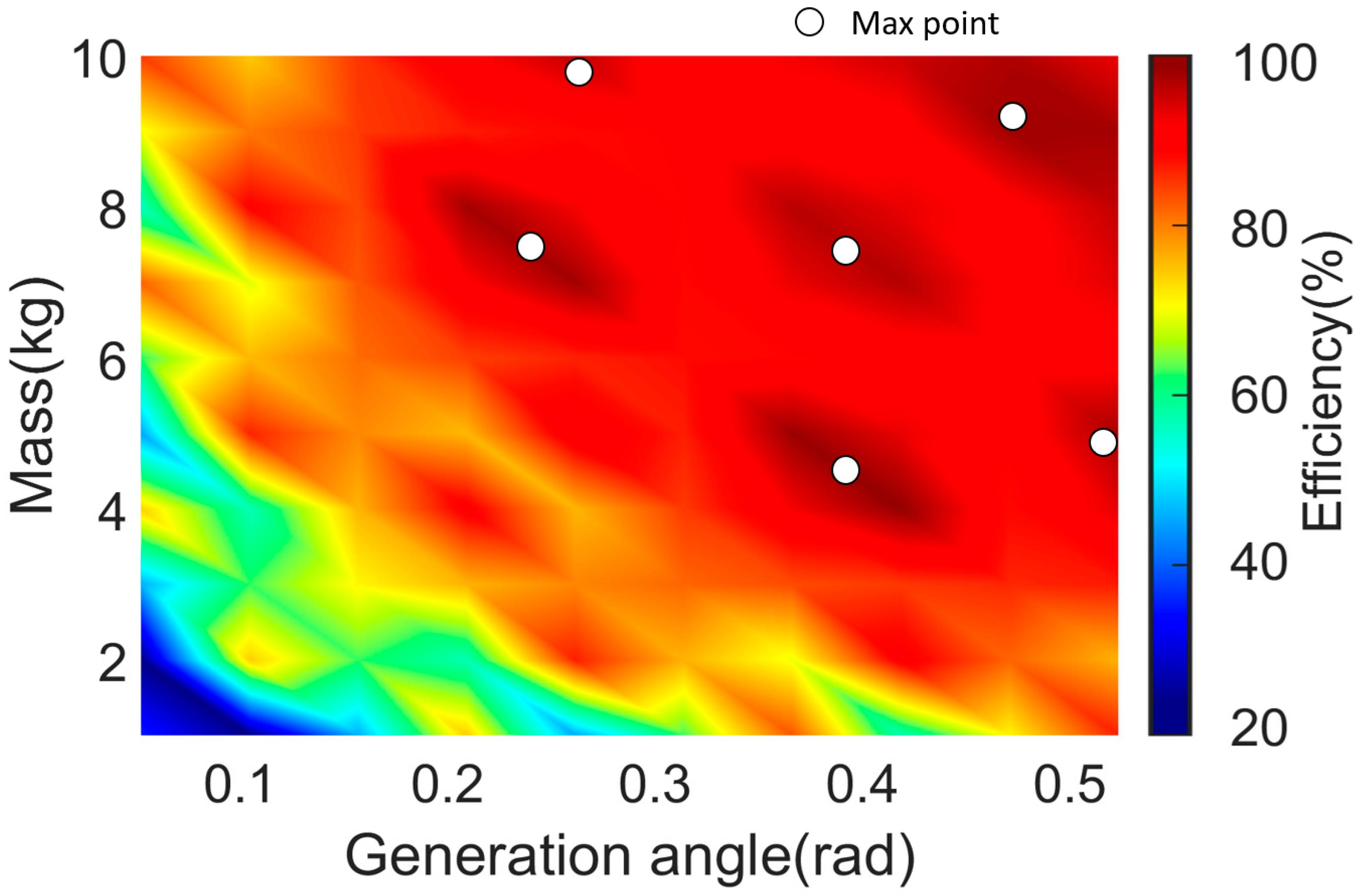 Applsci 12 11862 g007 Applsci 12 11862 g007