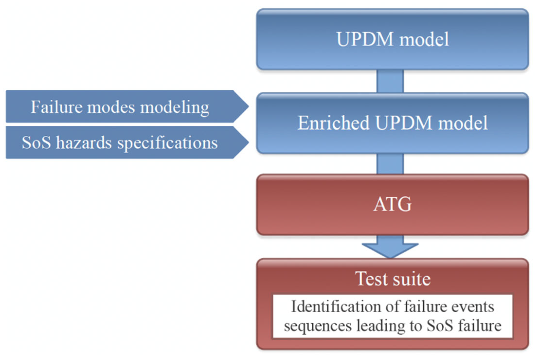 Applsci 12 11863 g003