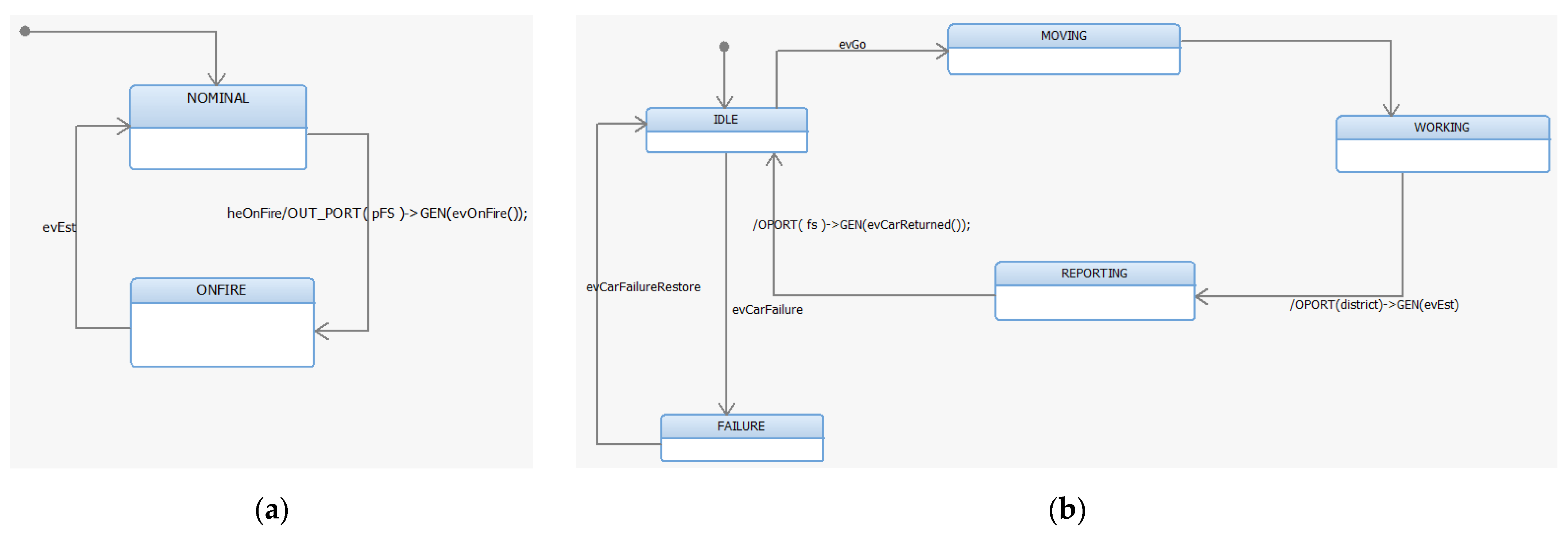 Applsci 12 11863 g006