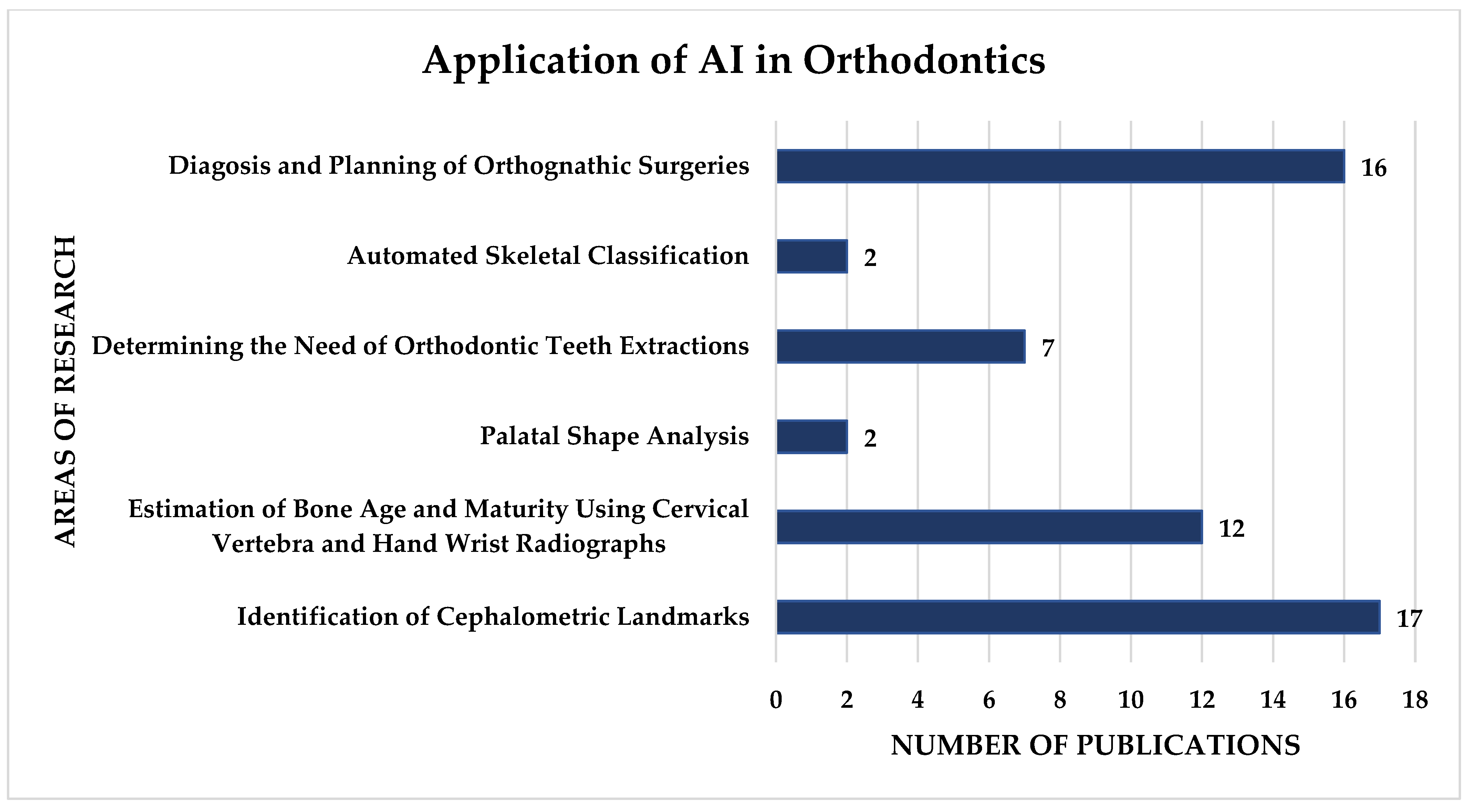 Applied Sciences Free FullText Trends and Application of