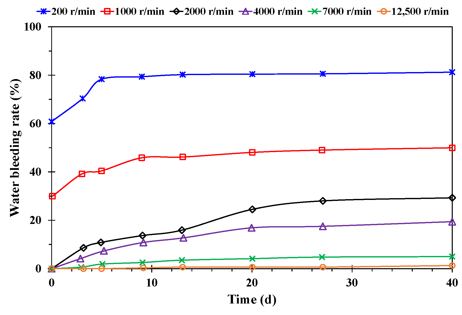 Applsci 12 11867 g003 Applsci 12 11867 g003