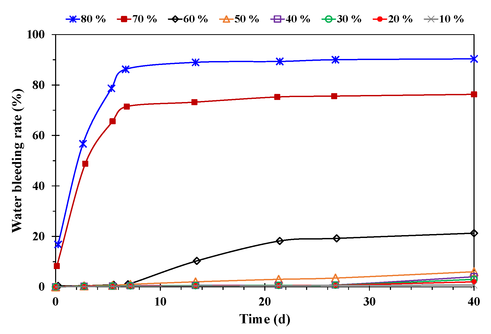 Applsci 12 11867 g007 Applsci 12 11867 g007