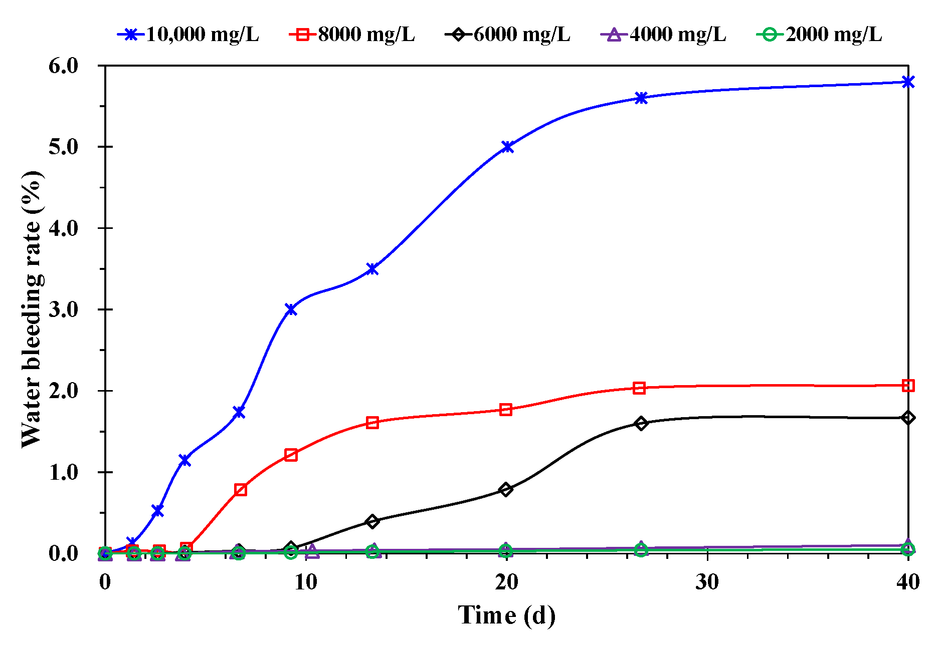 Applsci 12 11867 g009 Applsci 12 11867 g009