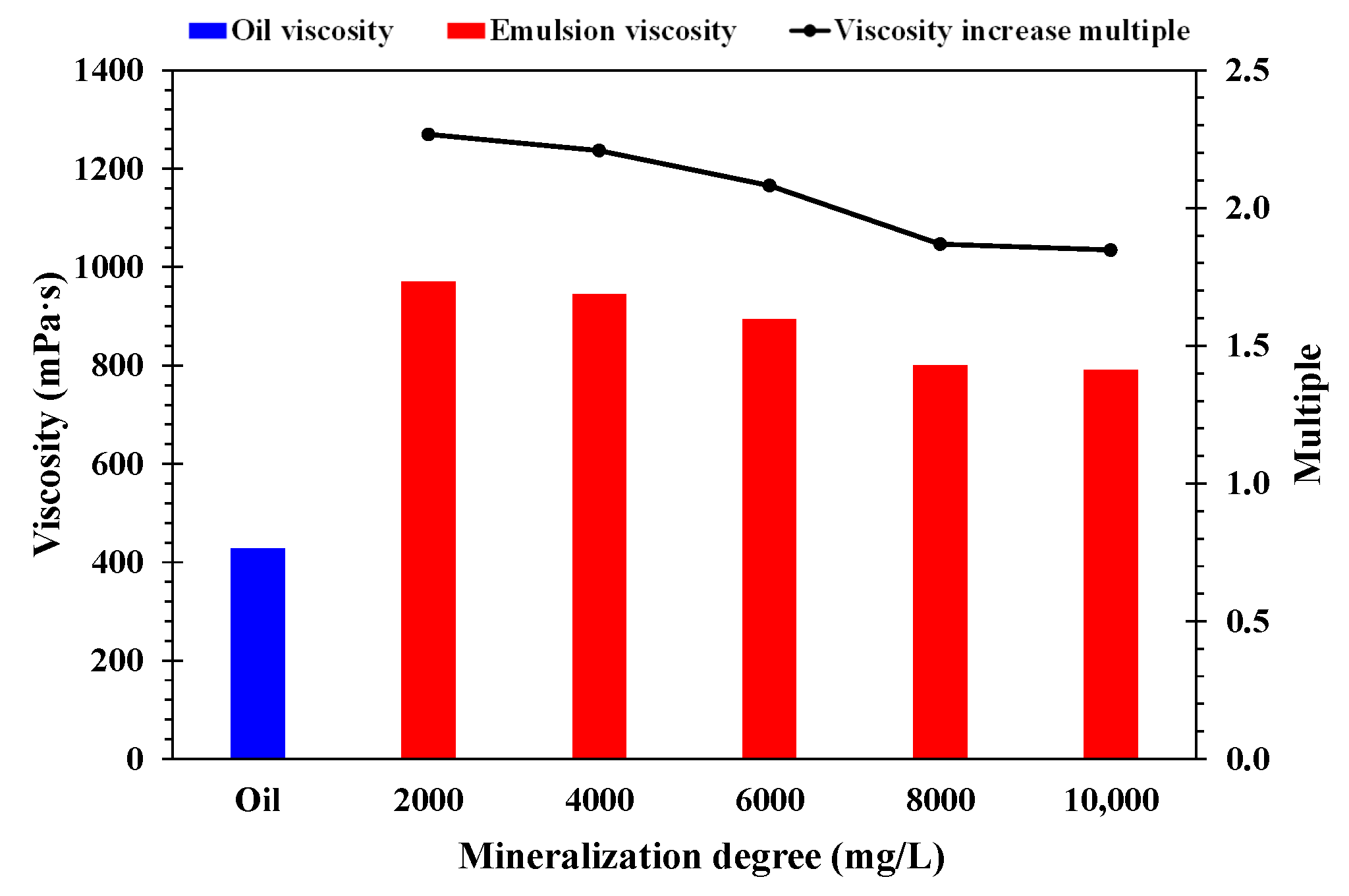 Applsci 12 11867 g010 Applsci 12 11867 g010