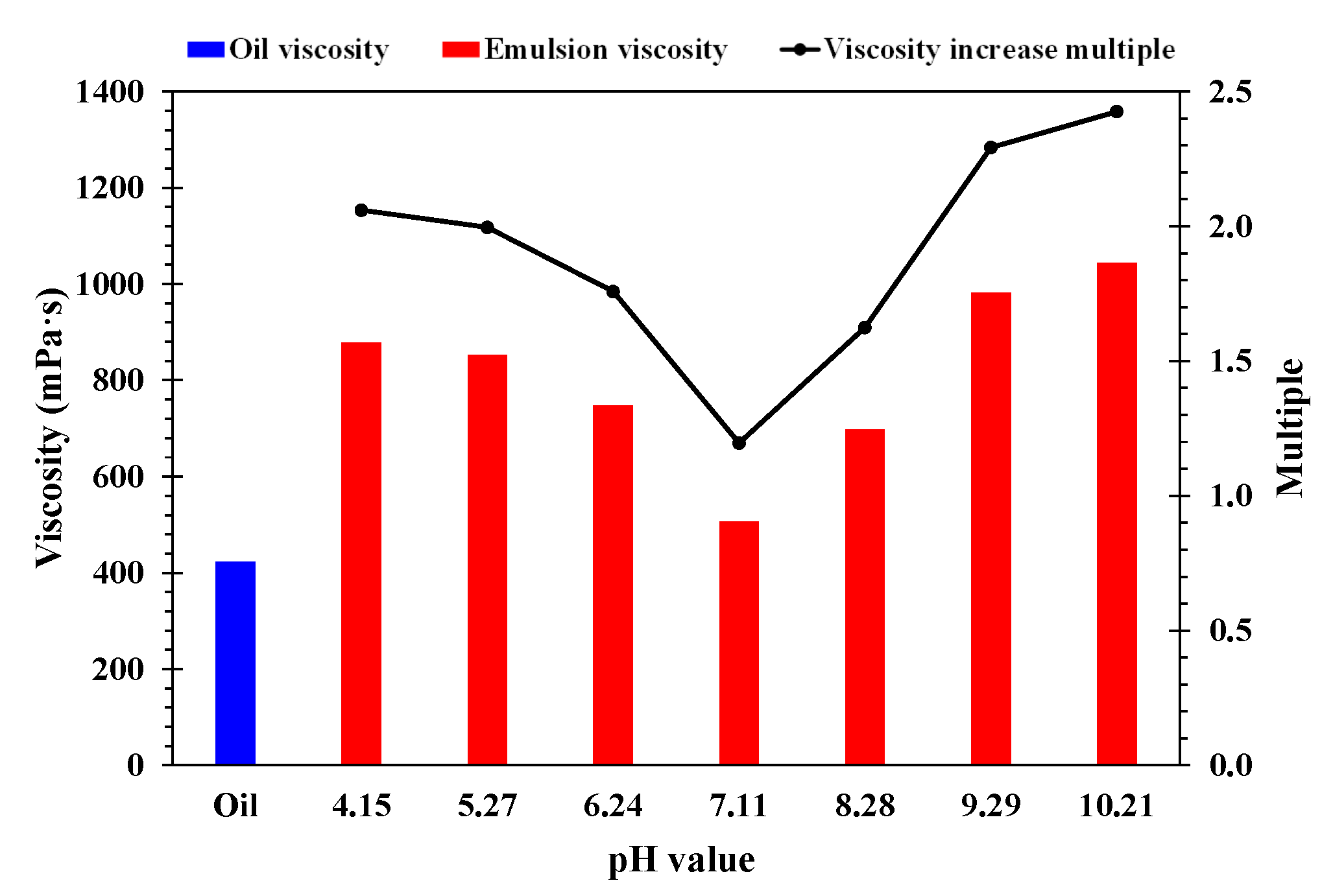 Applsci 12 11867 g012 Applsci 12 11867 g012