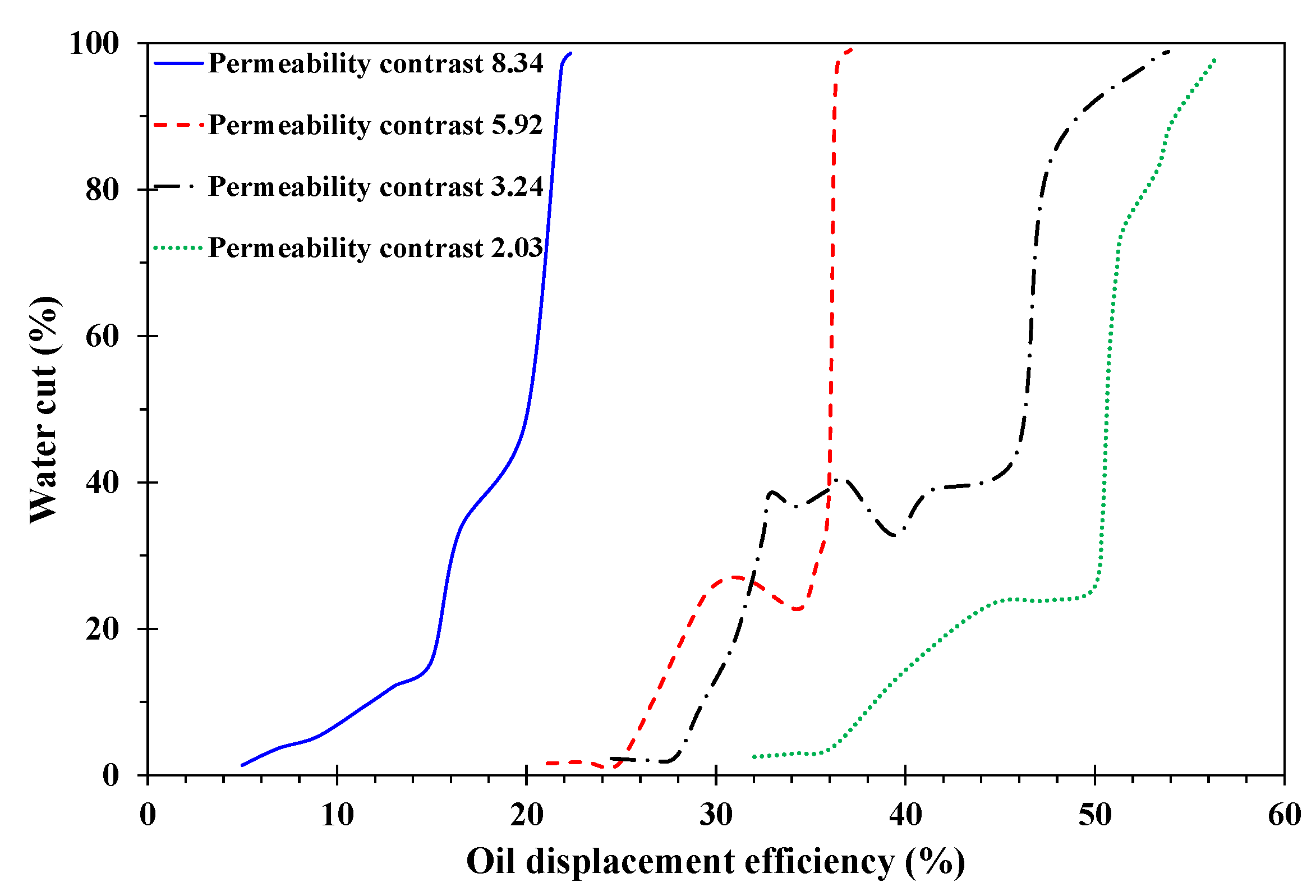Applsci 12 11867 g020 Applsci 12 11867 g020
