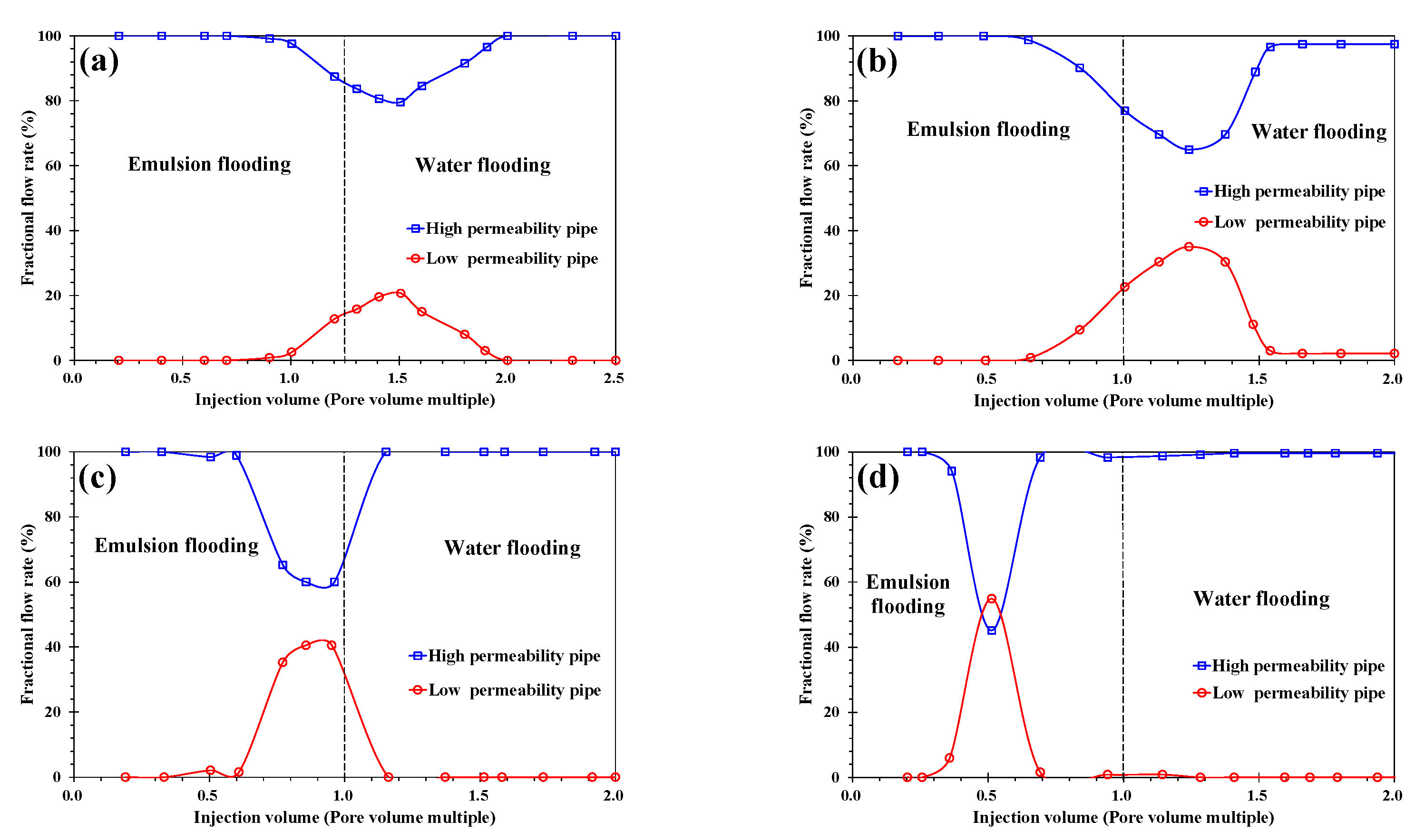 Applsci 12 11867 g021 Applsci 12 11867 g021