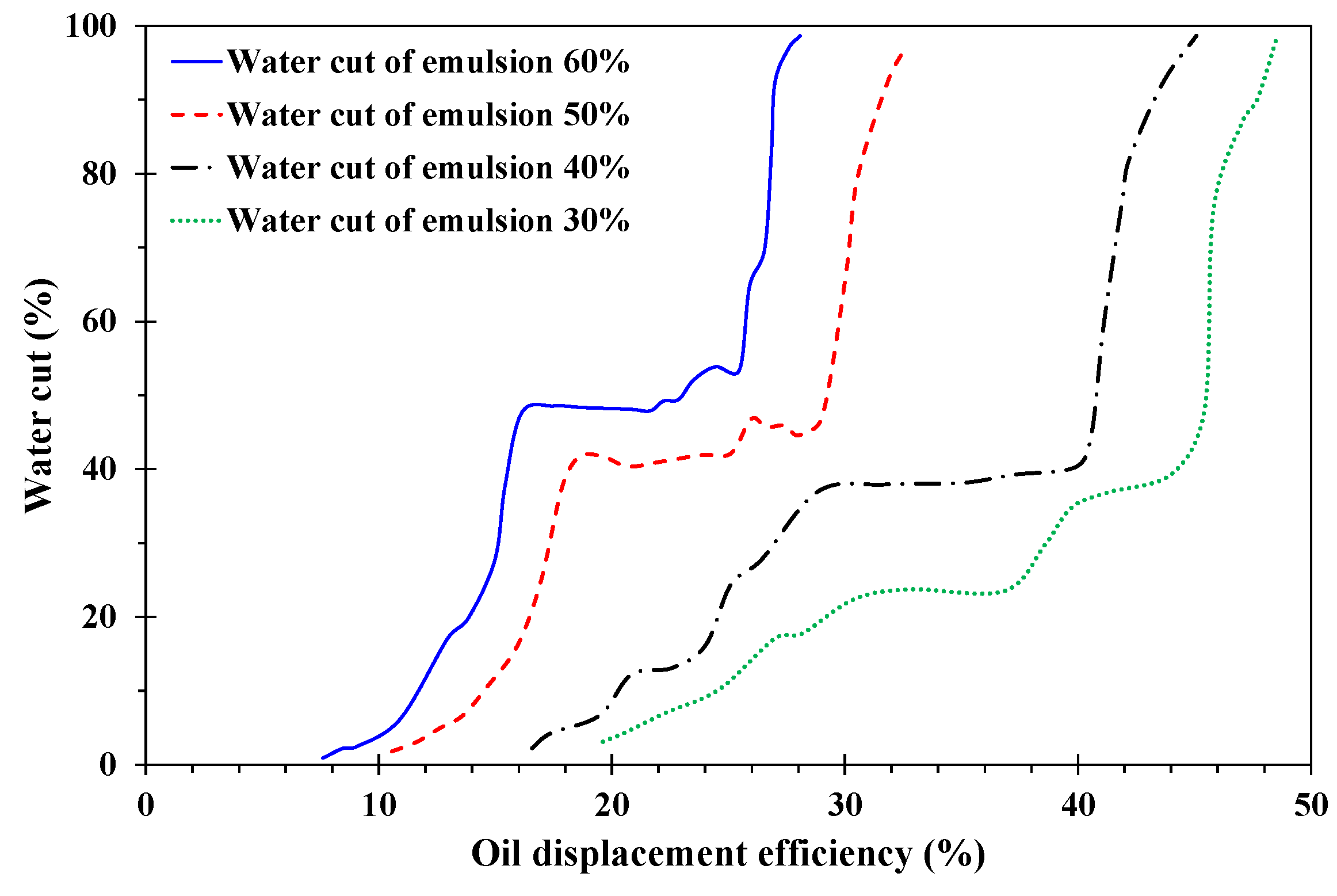 Applsci 12 11867 g022 Applsci 12 11867 g022